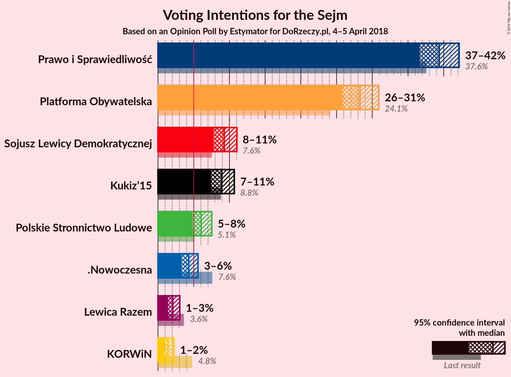 Graph with voting intentions not yet produced