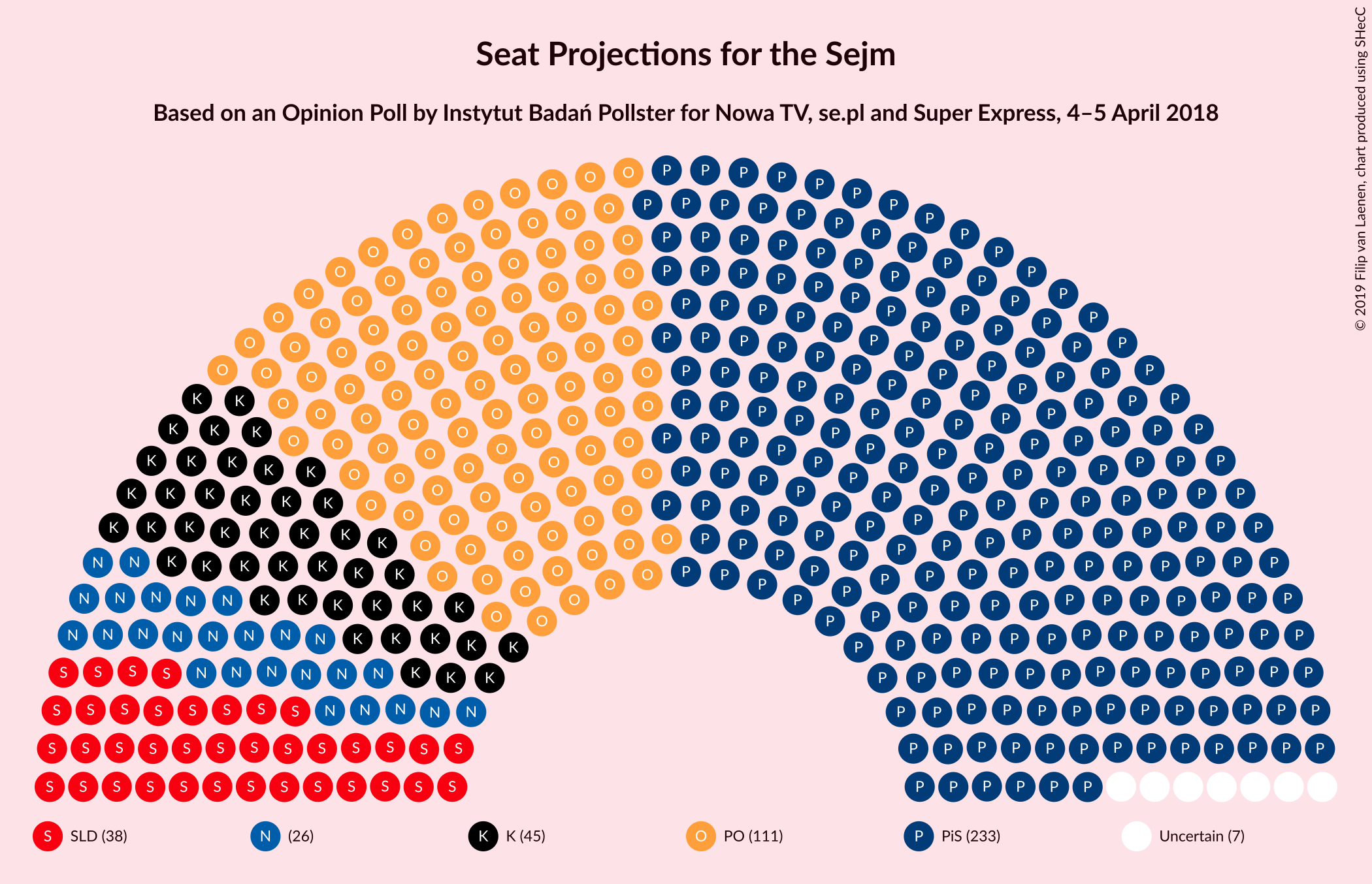 Graph with seating plan not yet produced