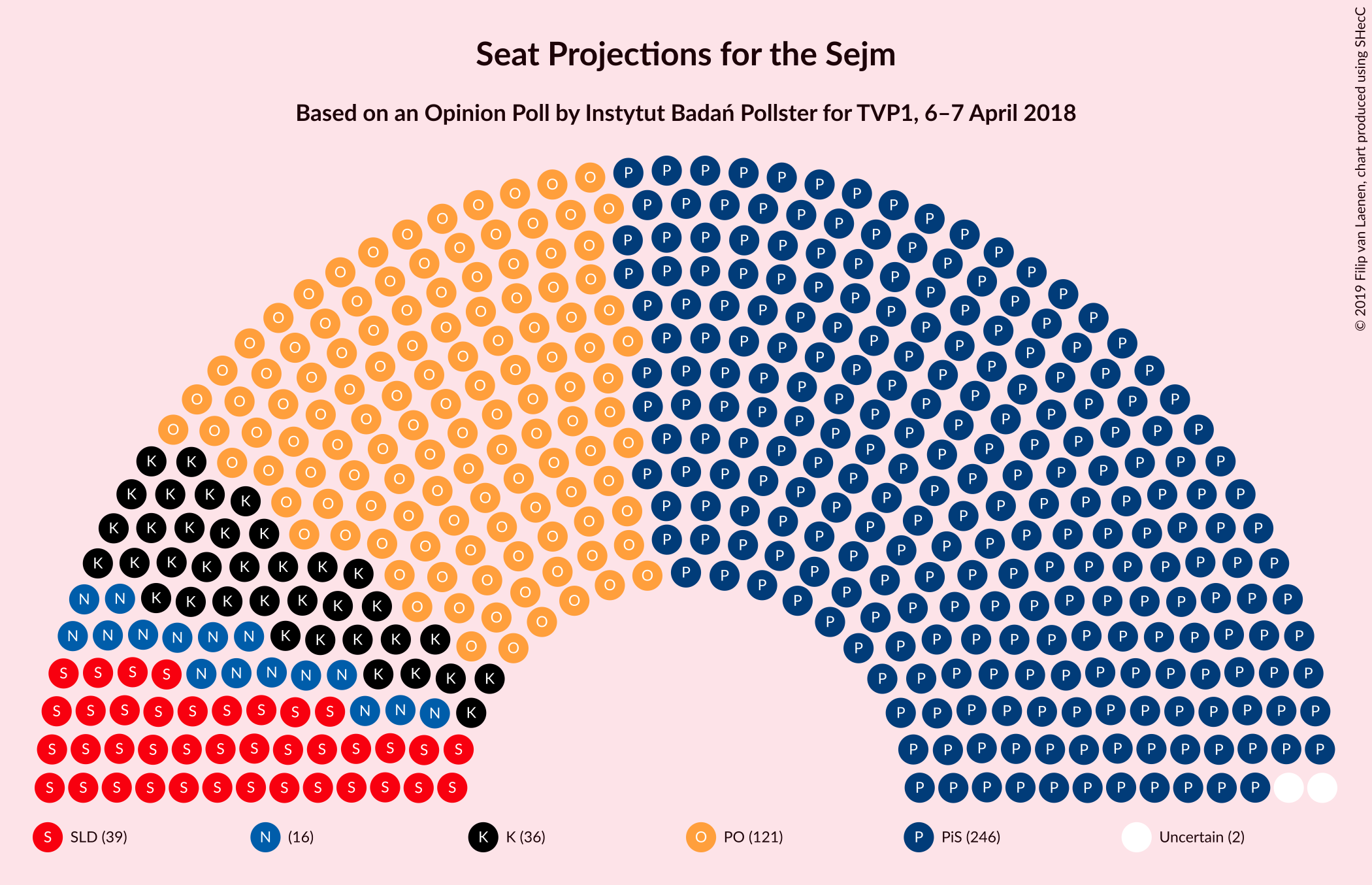 Graph with seating plan not yet produced