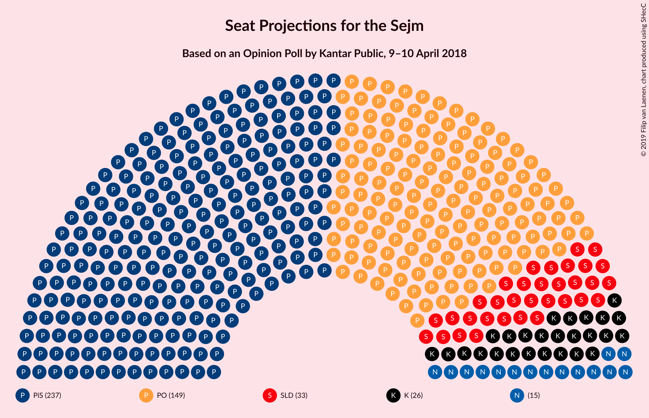 Graph with seating plan not yet produced