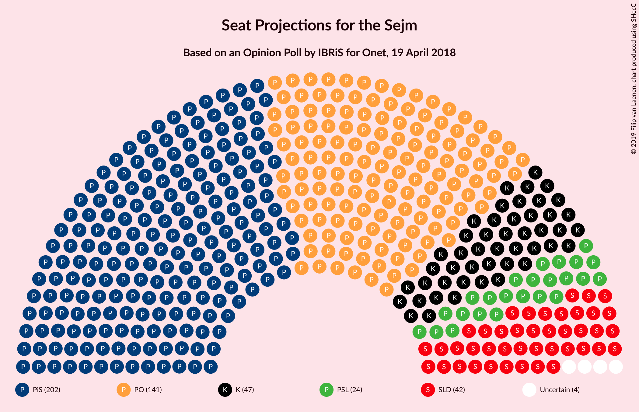 Graph with seating plan not yet produced