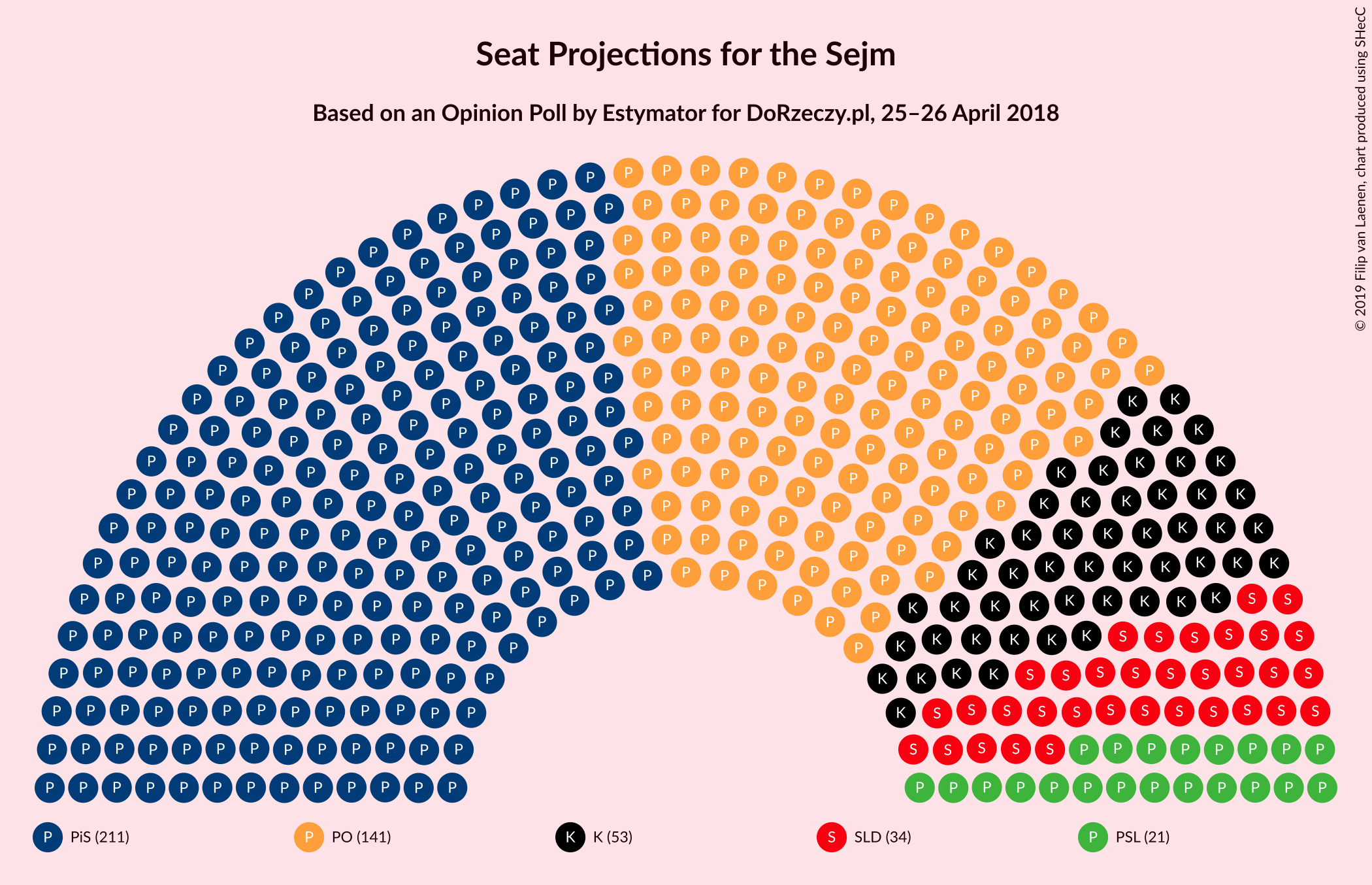 Graph with seating plan not yet produced