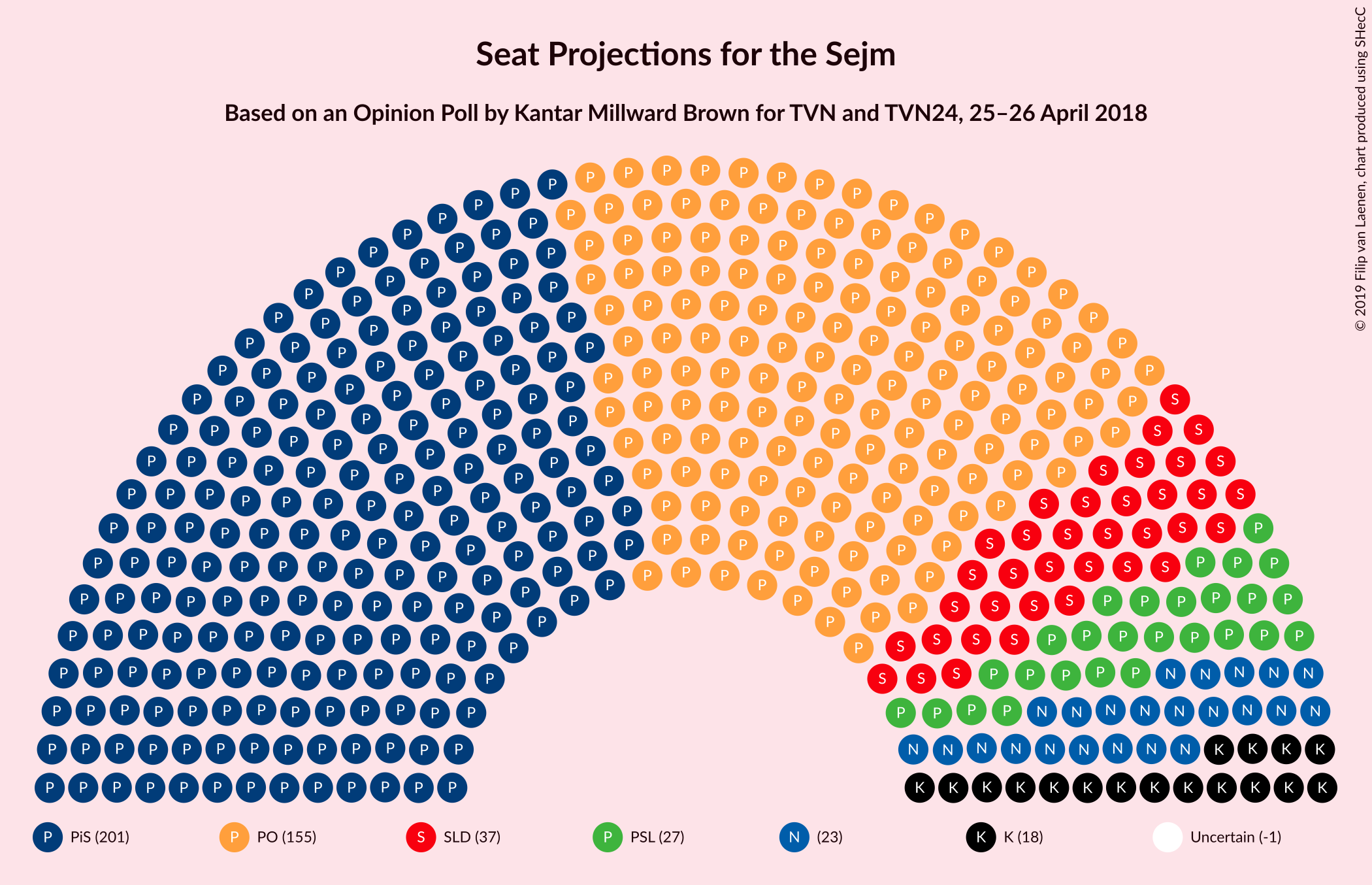 Graph with seating plan not yet produced