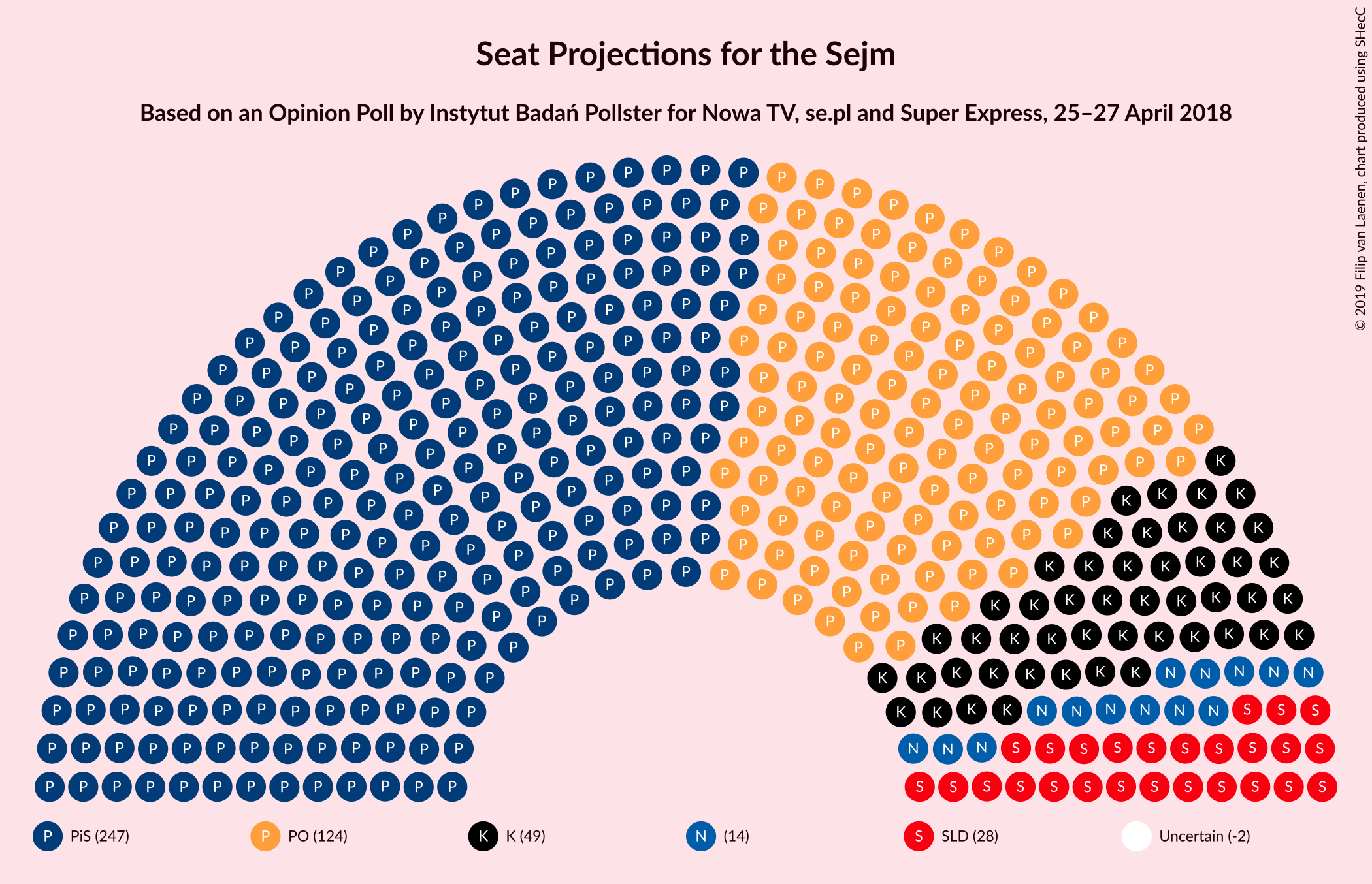 Graph with seating plan not yet produced