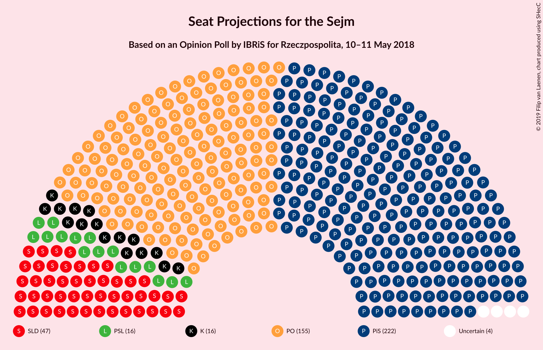 Graph with seating plan not yet produced