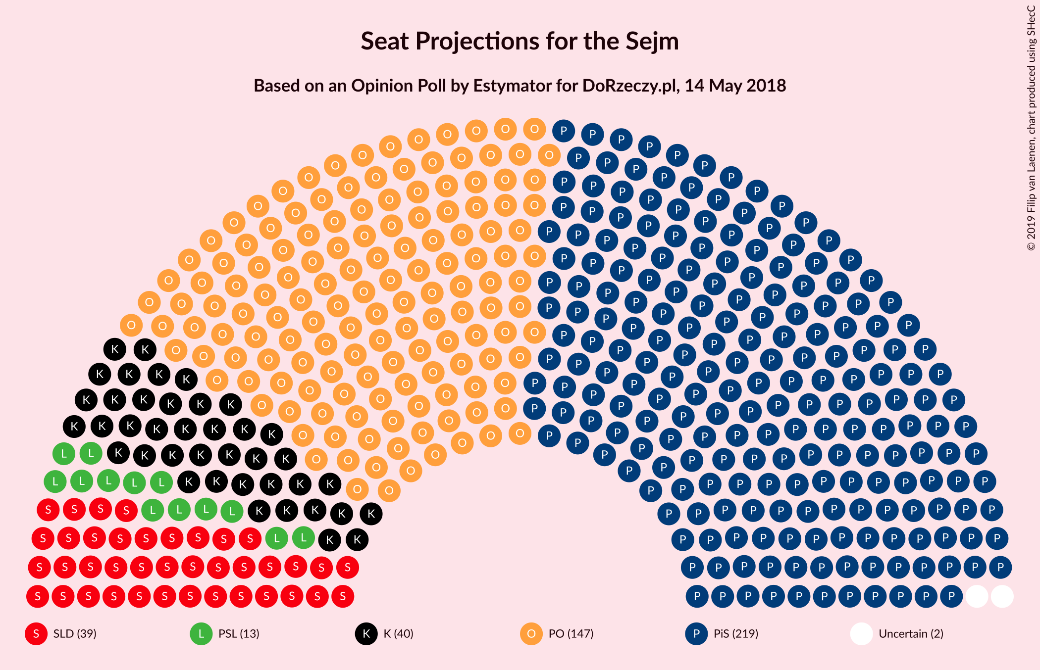 Graph with seating plan not yet produced