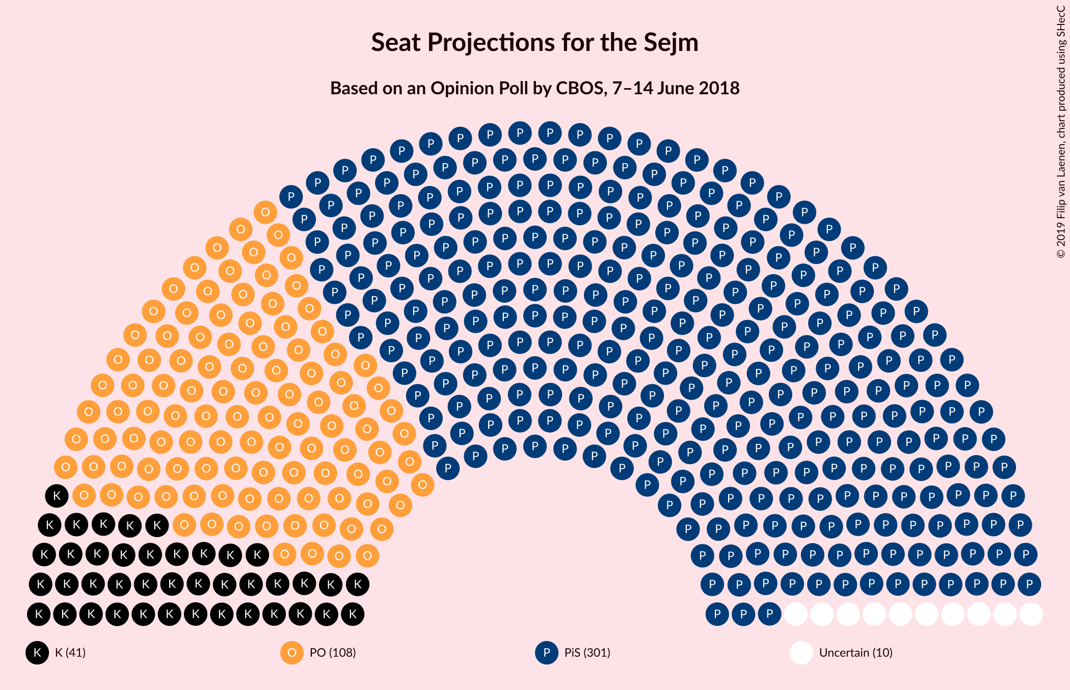 Graph with seating plan not yet produced