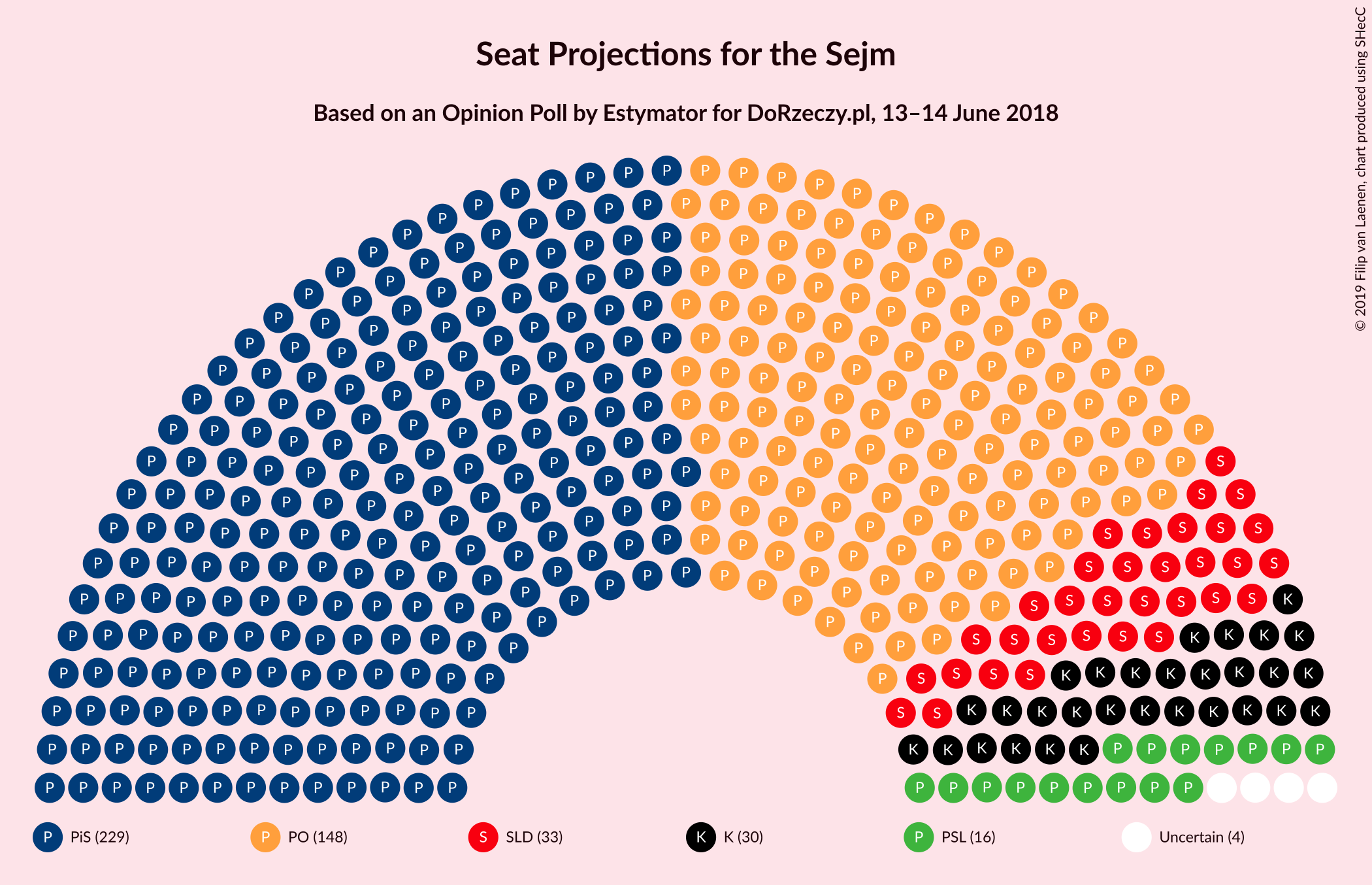 Graph with seating plan not yet produced