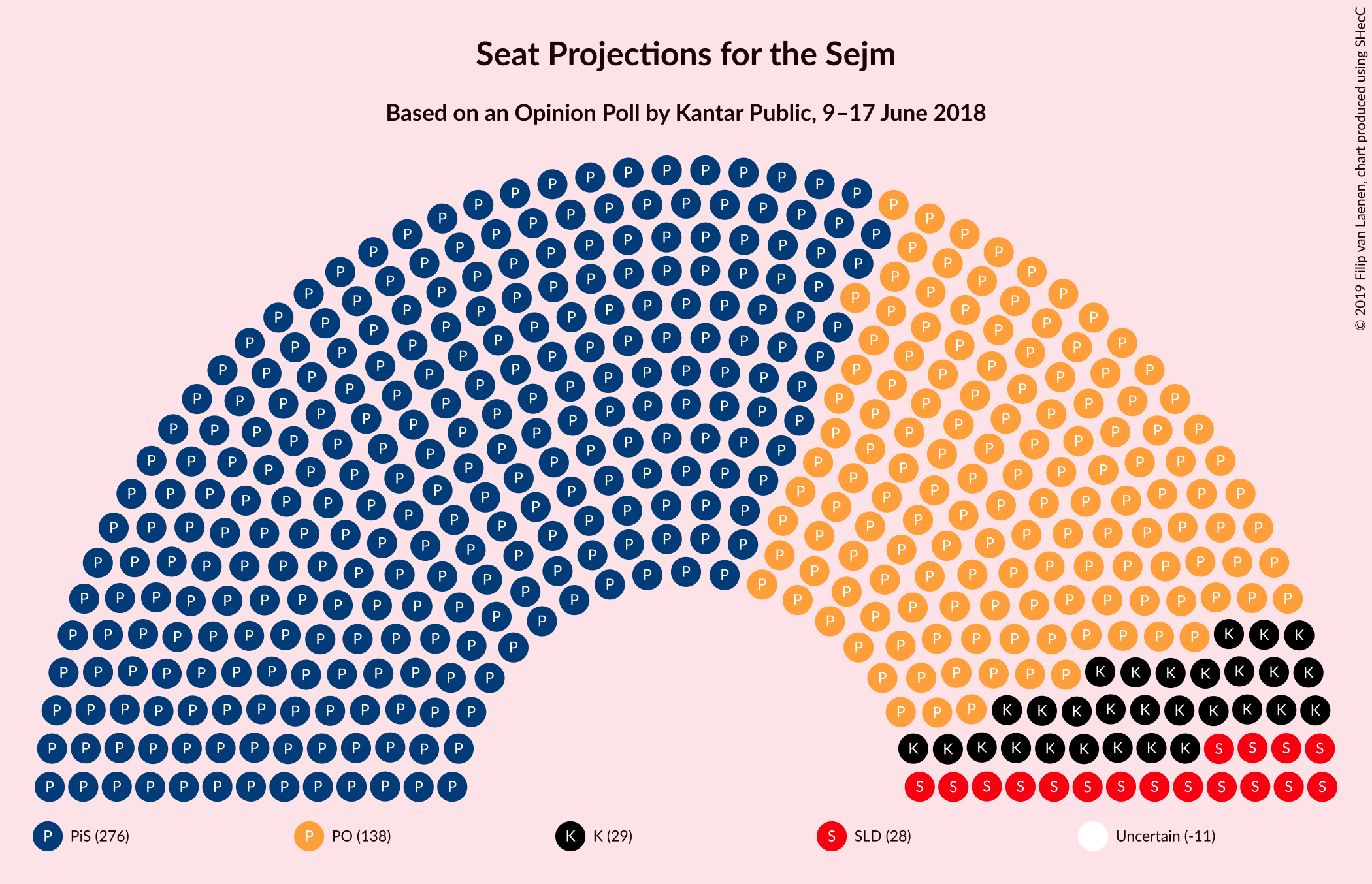 Graph with seating plan not yet produced