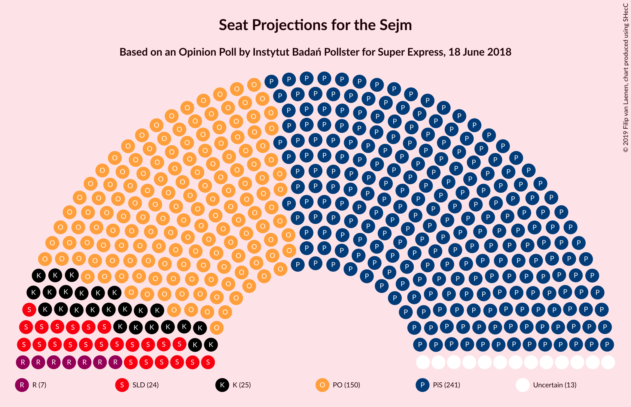 Graph with seating plan not yet produced