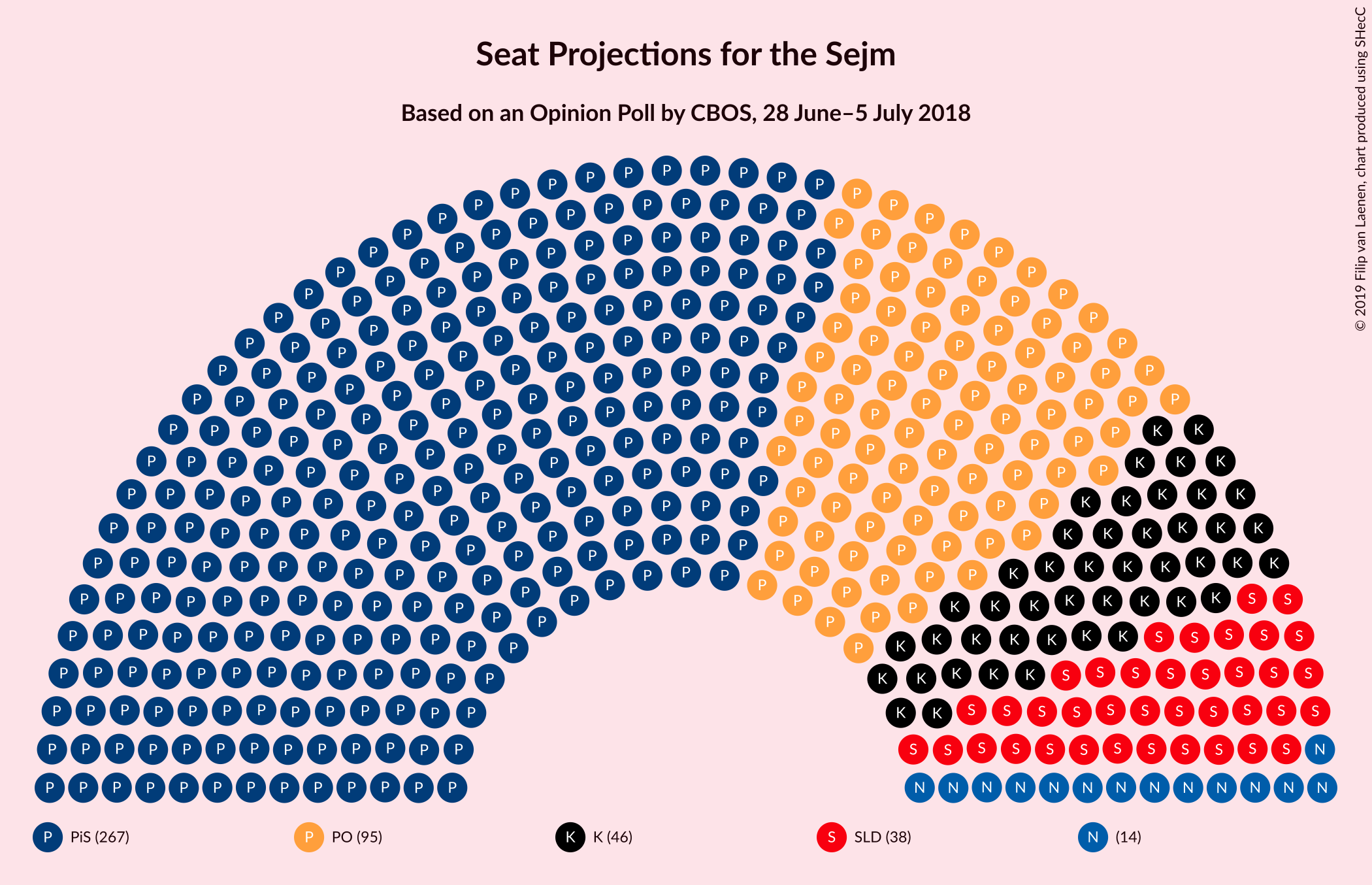 Graph with seating plan not yet produced