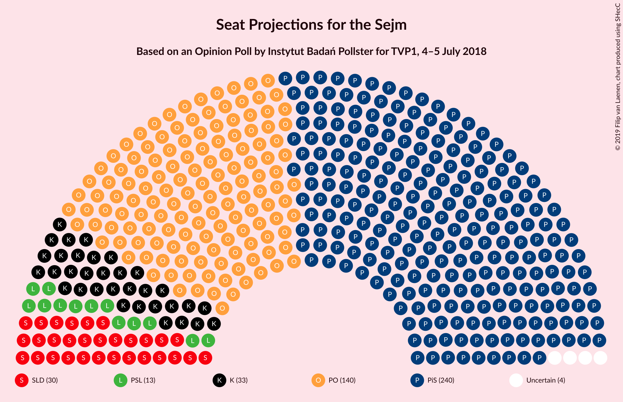 Graph with seating plan not yet produced