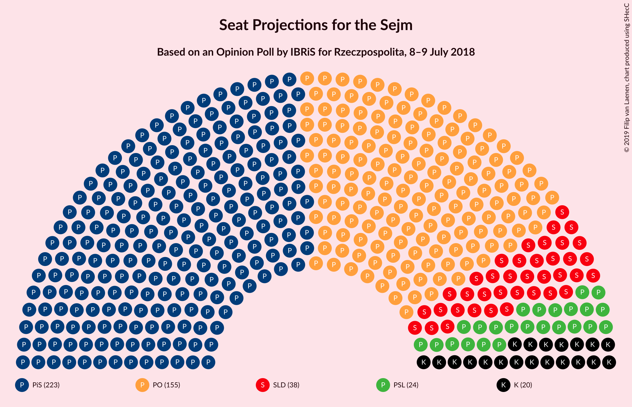 Graph with seating plan not yet produced