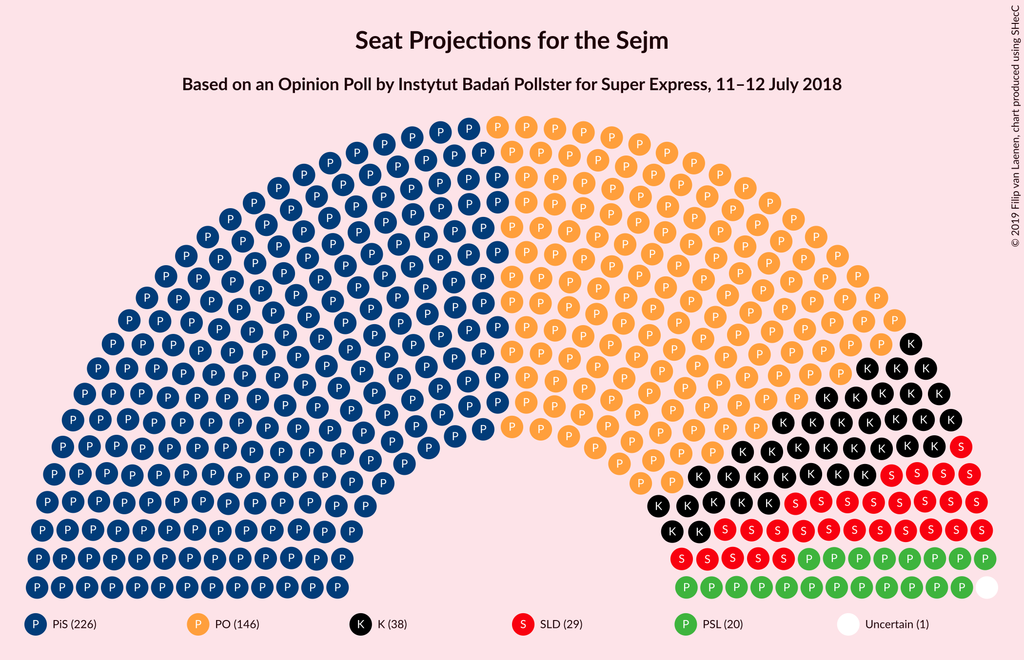 Graph with seating plan not yet produced