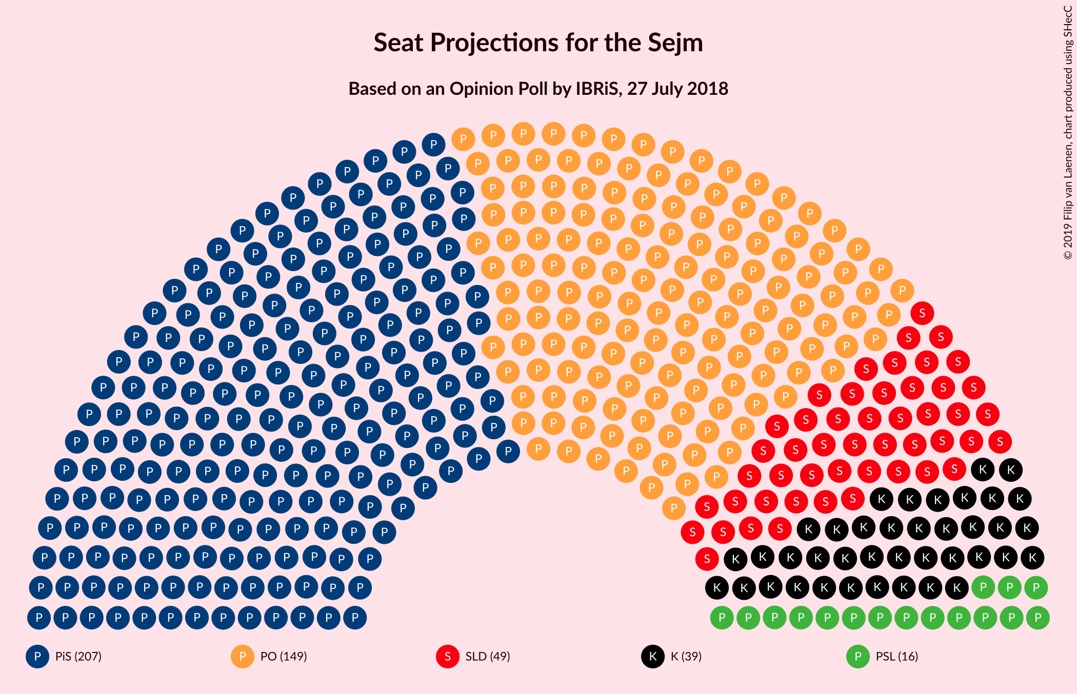 Graph with seating plan not yet produced