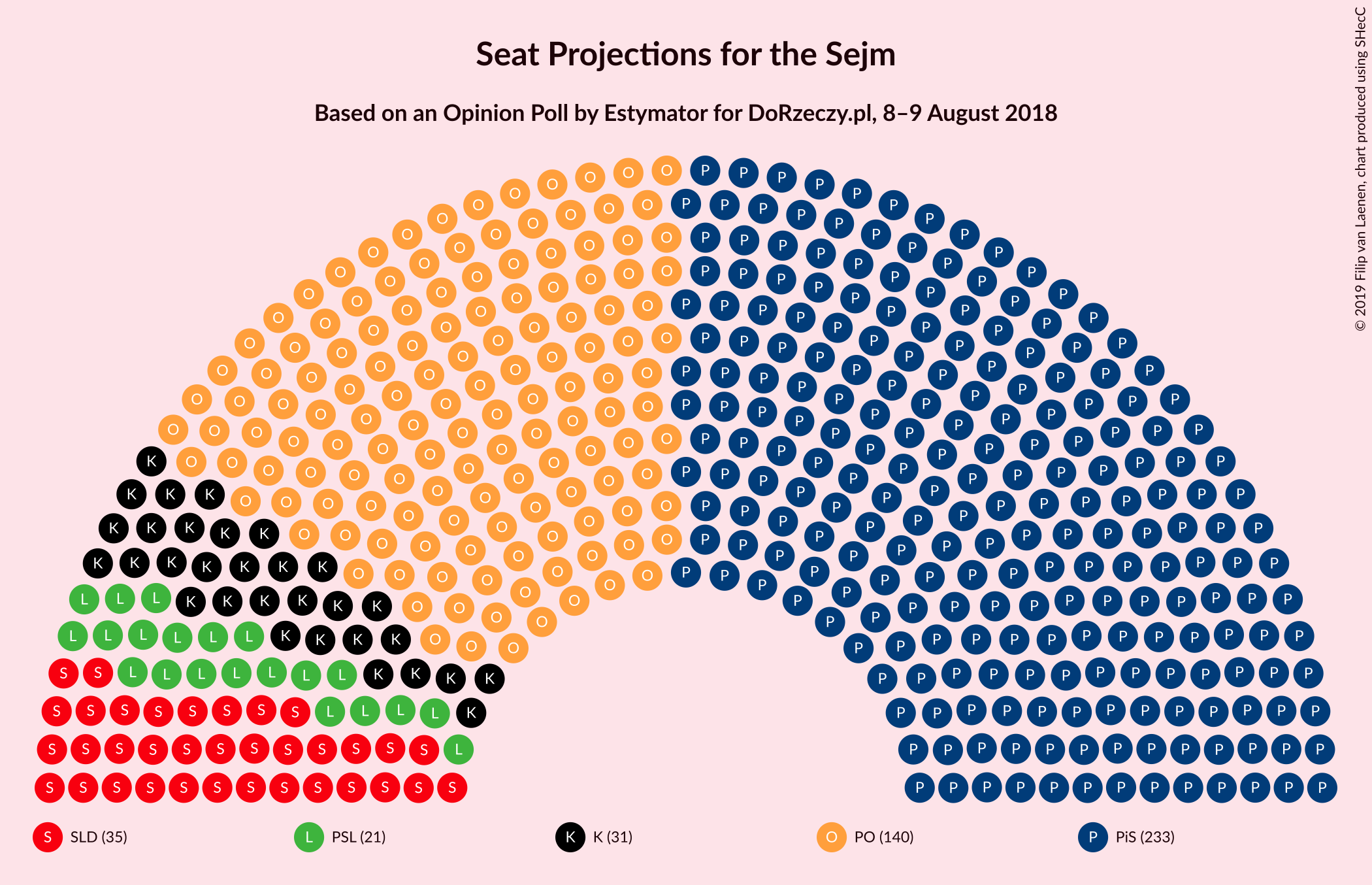 Graph with seating plan not yet produced