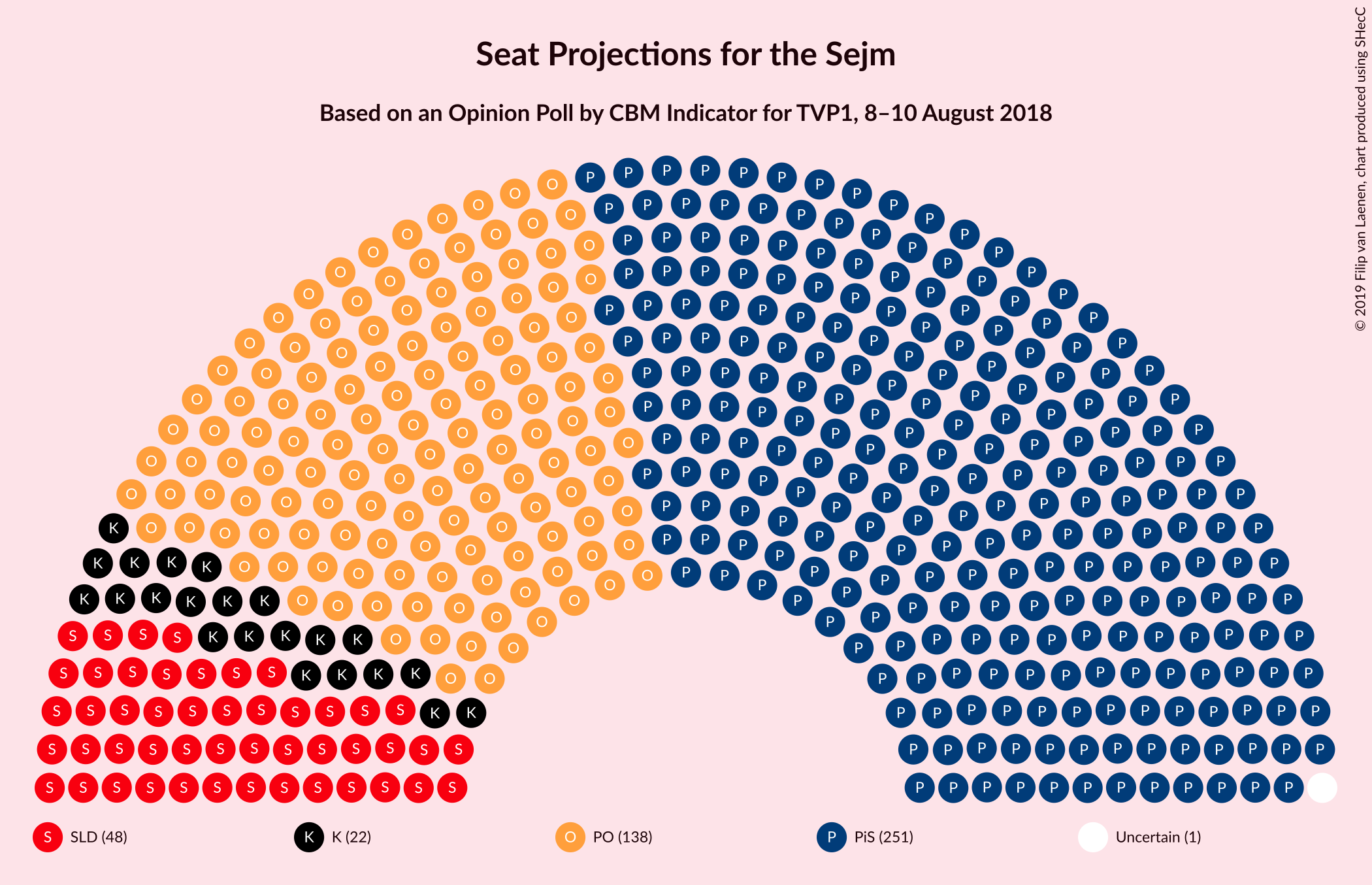 Graph with seating plan not yet produced