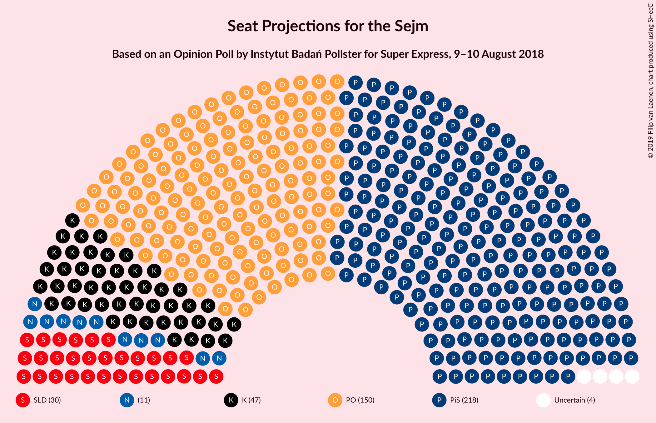 Graph with seating plan not yet produced