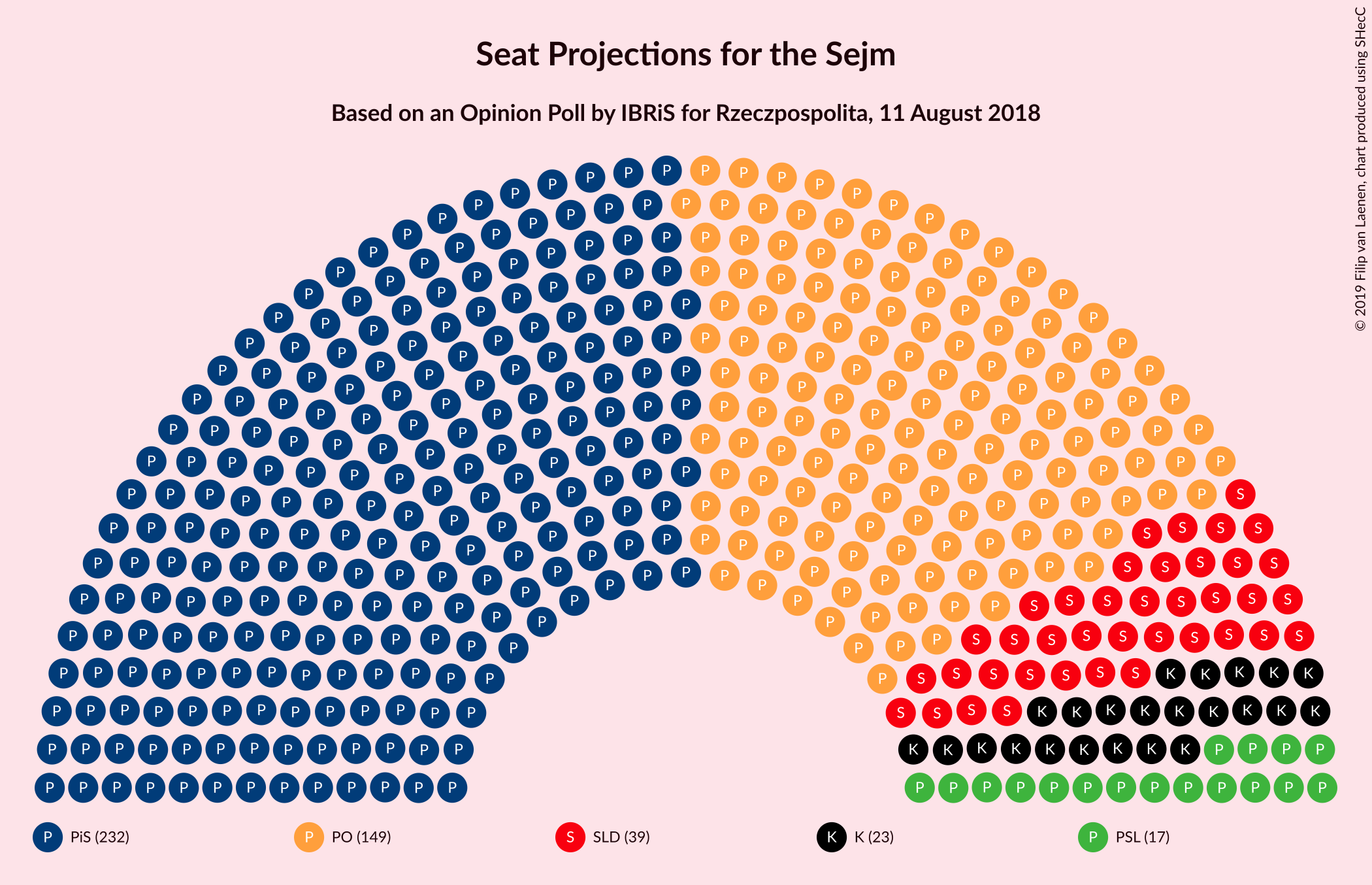 Graph with seating plan not yet produced