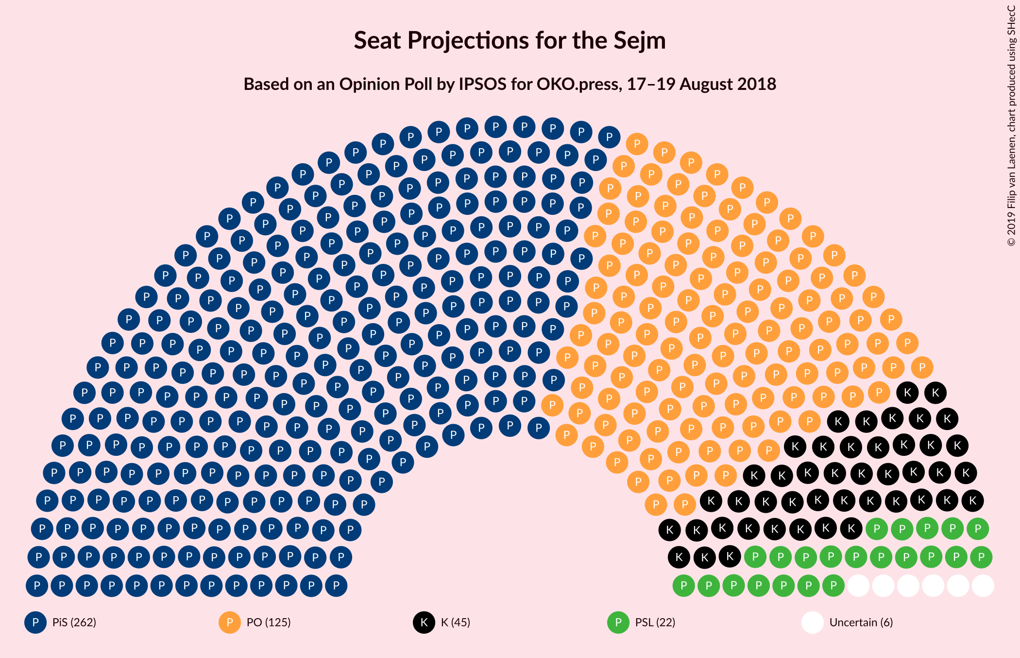 Graph with seating plan not yet produced