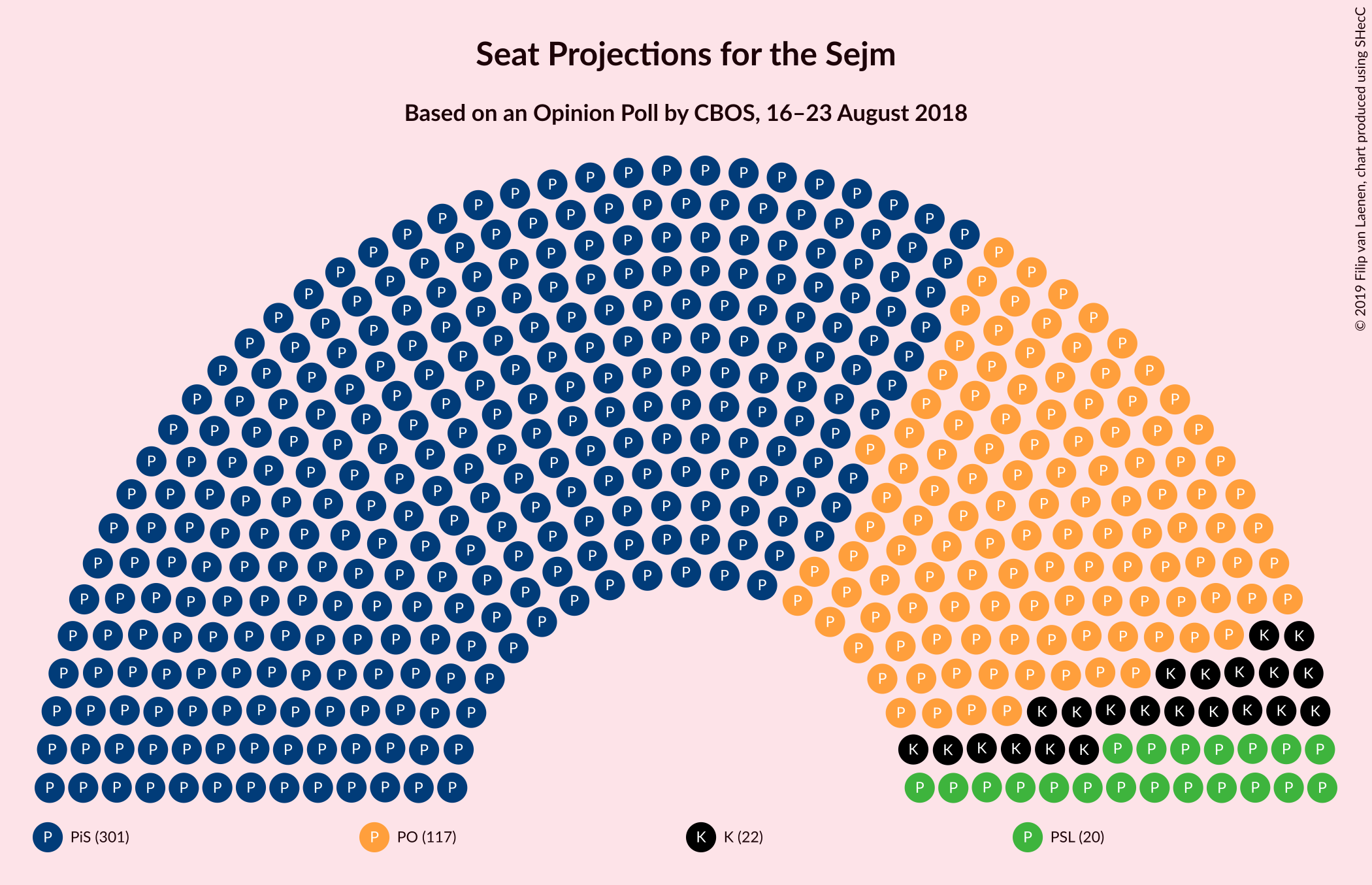 Graph with seating plan not yet produced