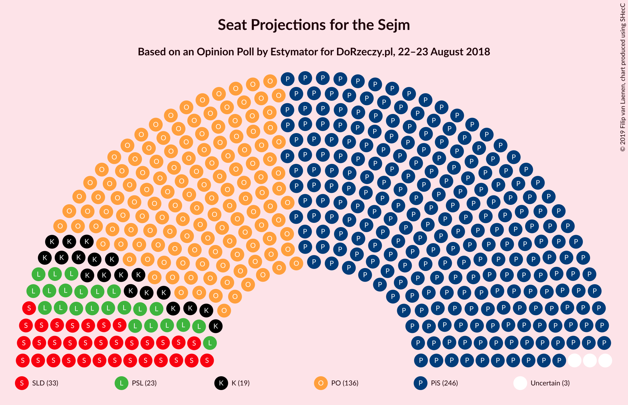 Graph with seating plan not yet produced