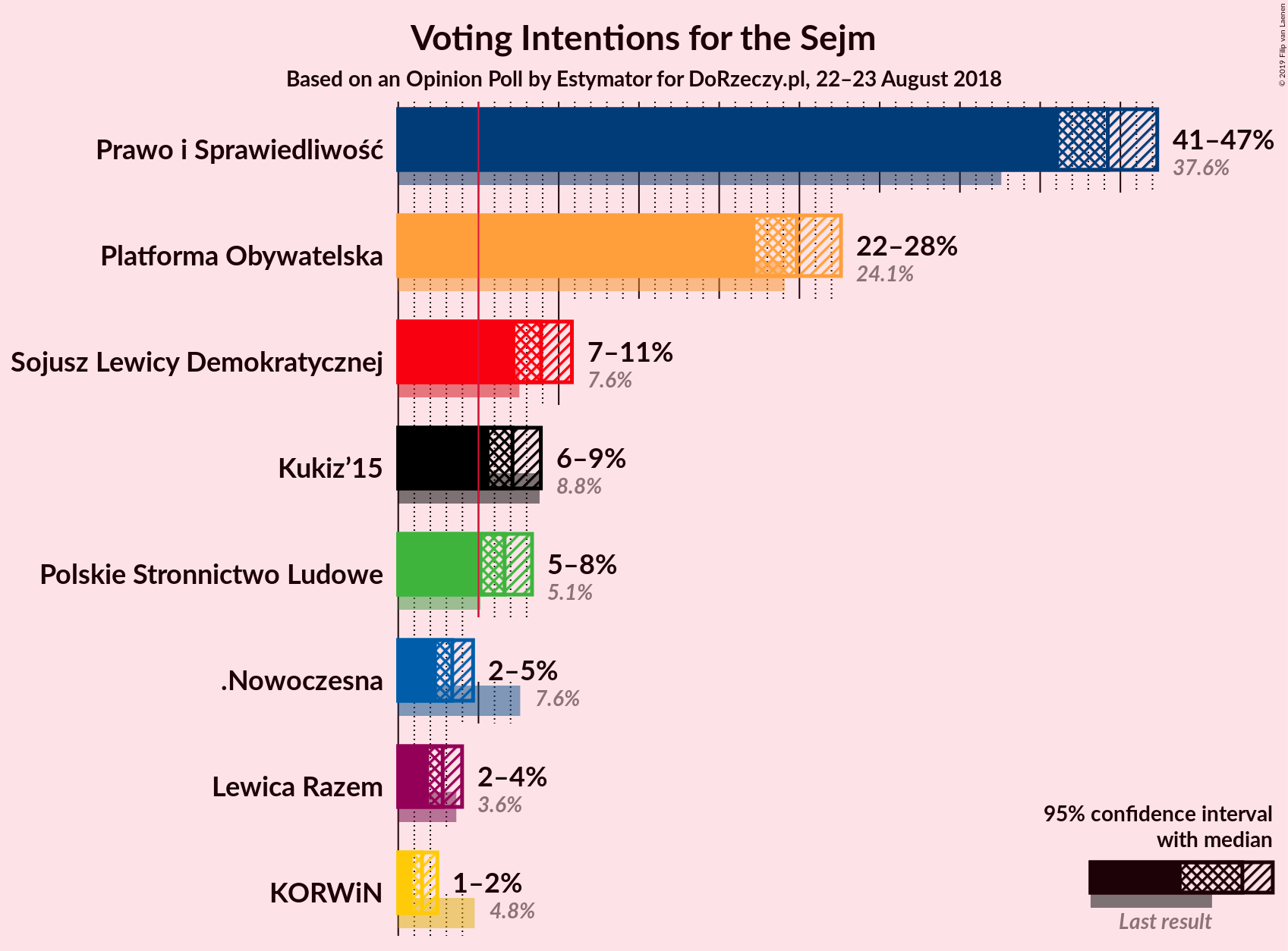 Graph with voting intentions not yet produced