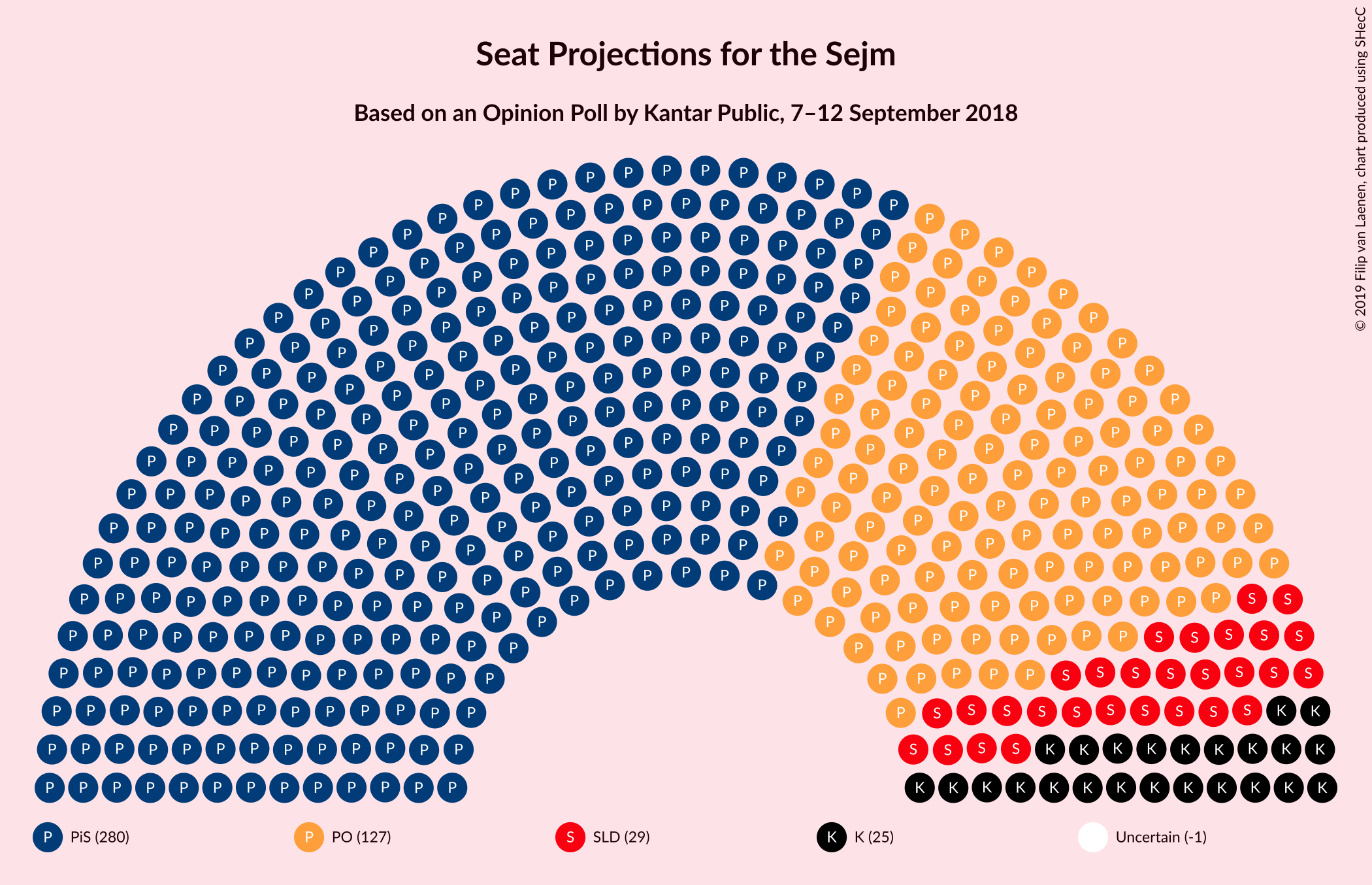 Graph with seating plan not yet produced