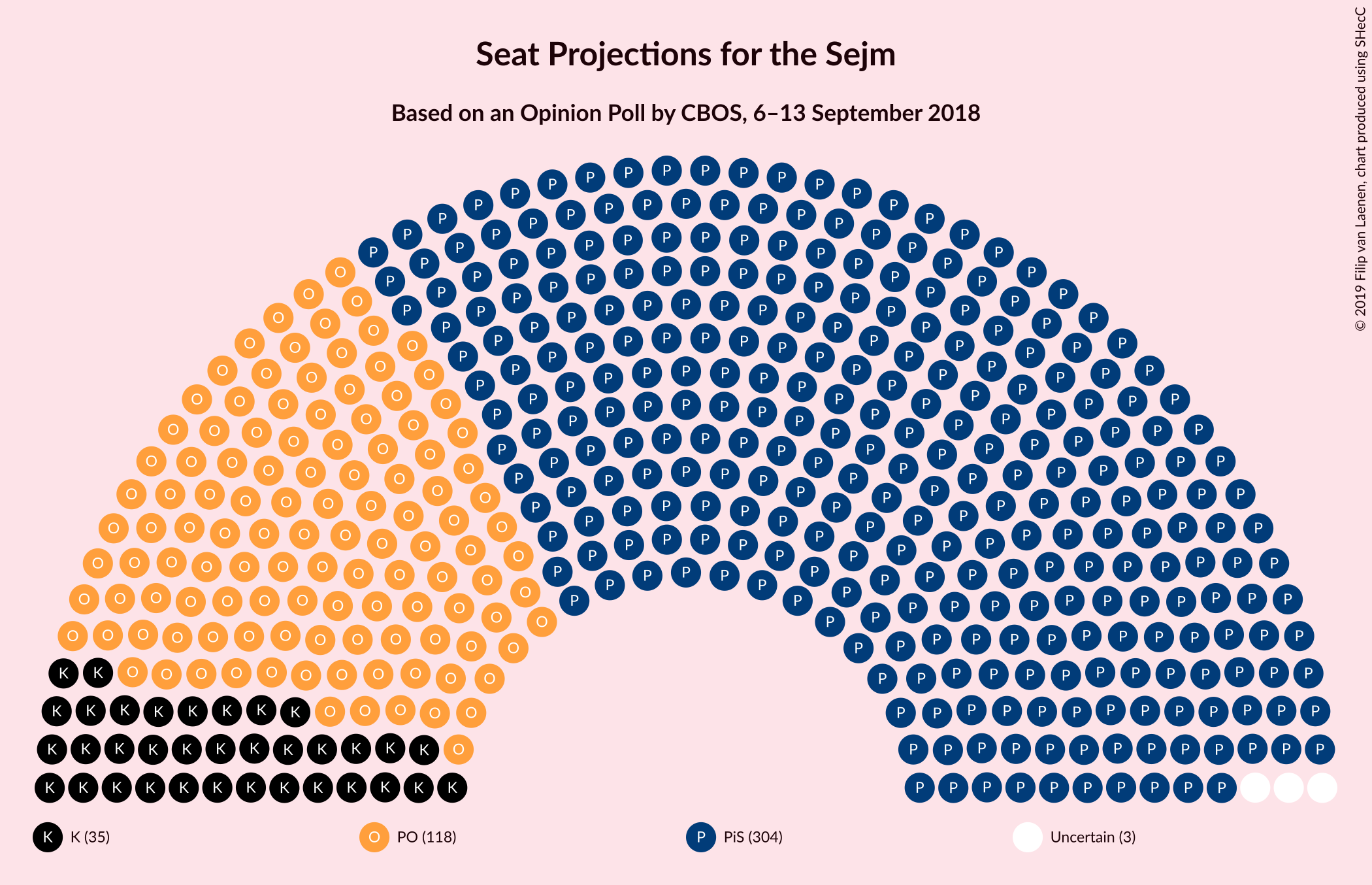 Graph with seating plan not yet produced