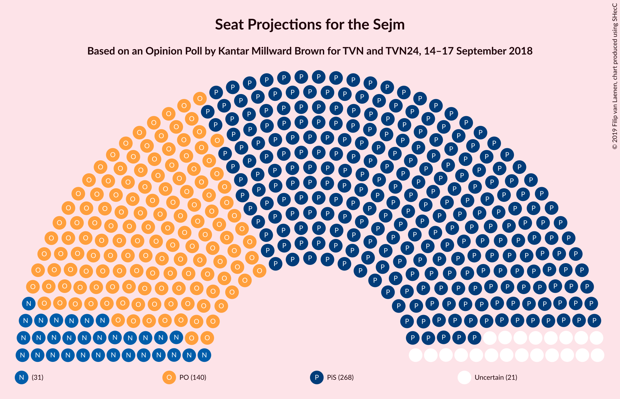 Graph with seating plan not yet produced