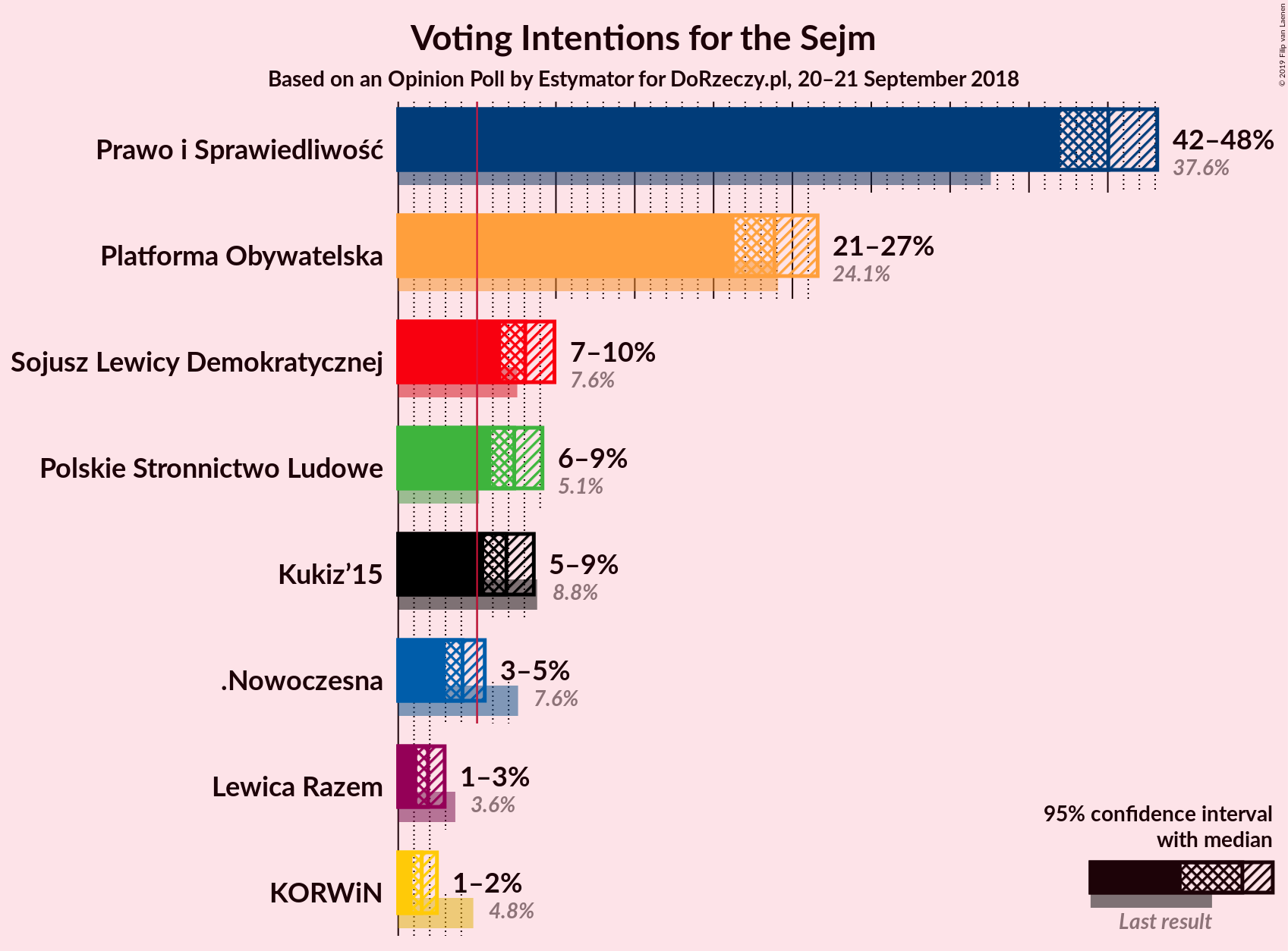 Graph with voting intentions not yet produced