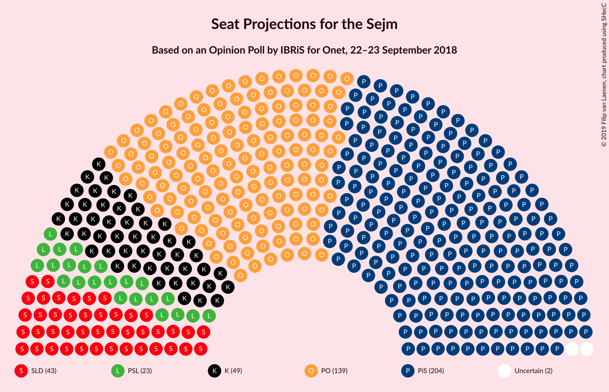 Graph with seating plan not yet produced