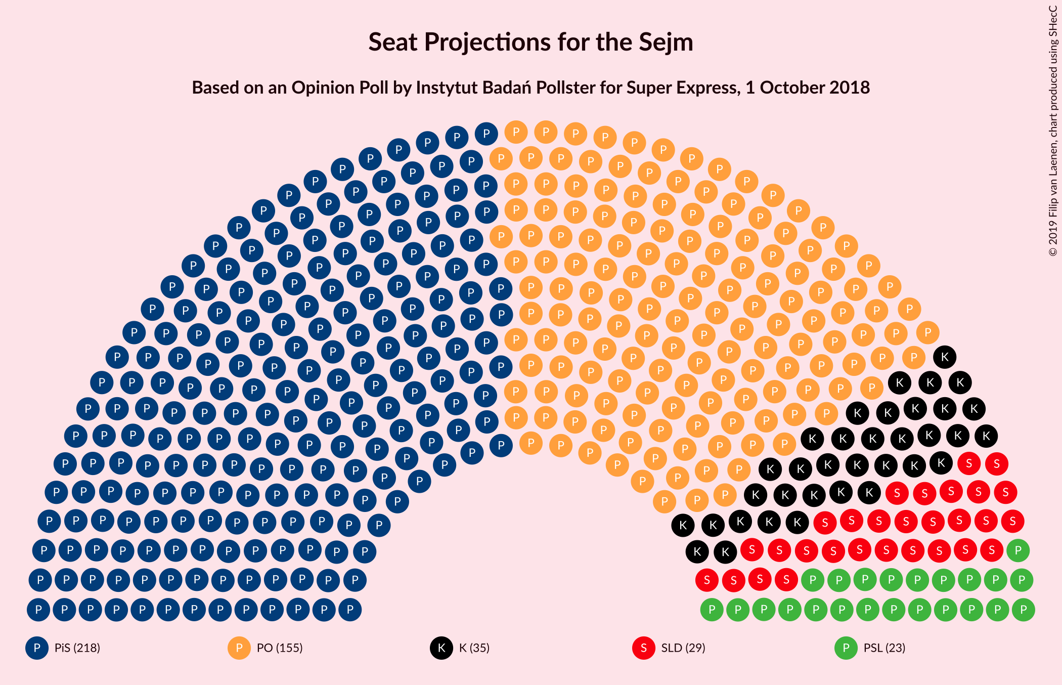 Graph with seating plan not yet produced