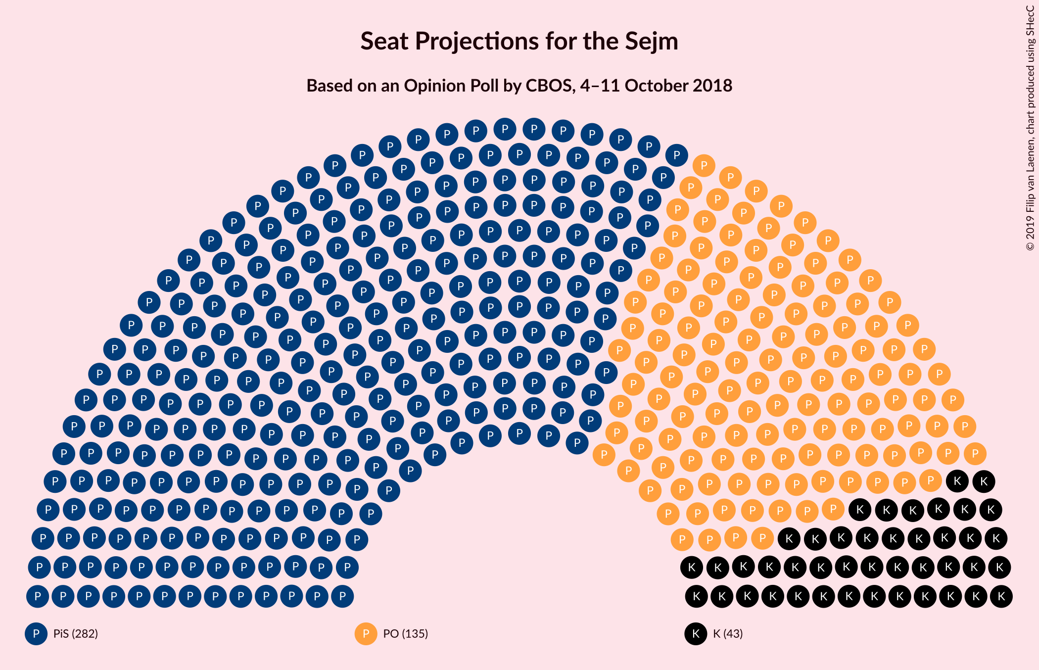 Graph with seating plan not yet produced