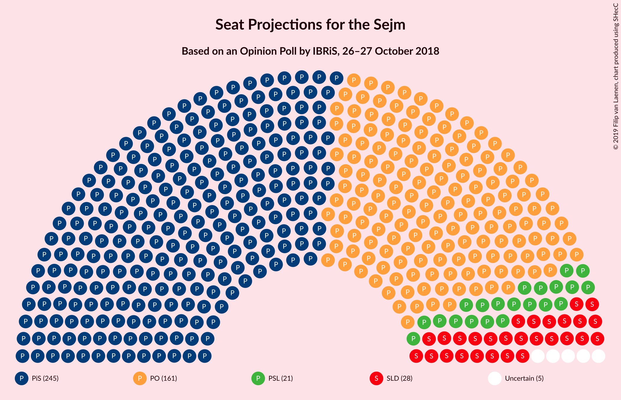 Graph with seating plan not yet produced