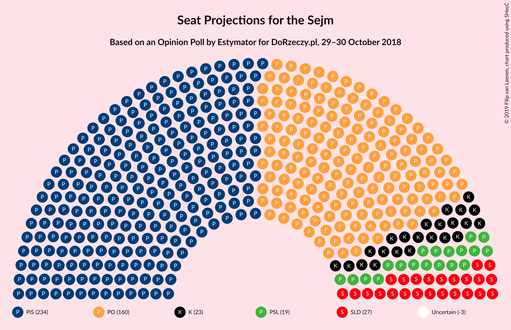 Graph with seating plan not yet produced