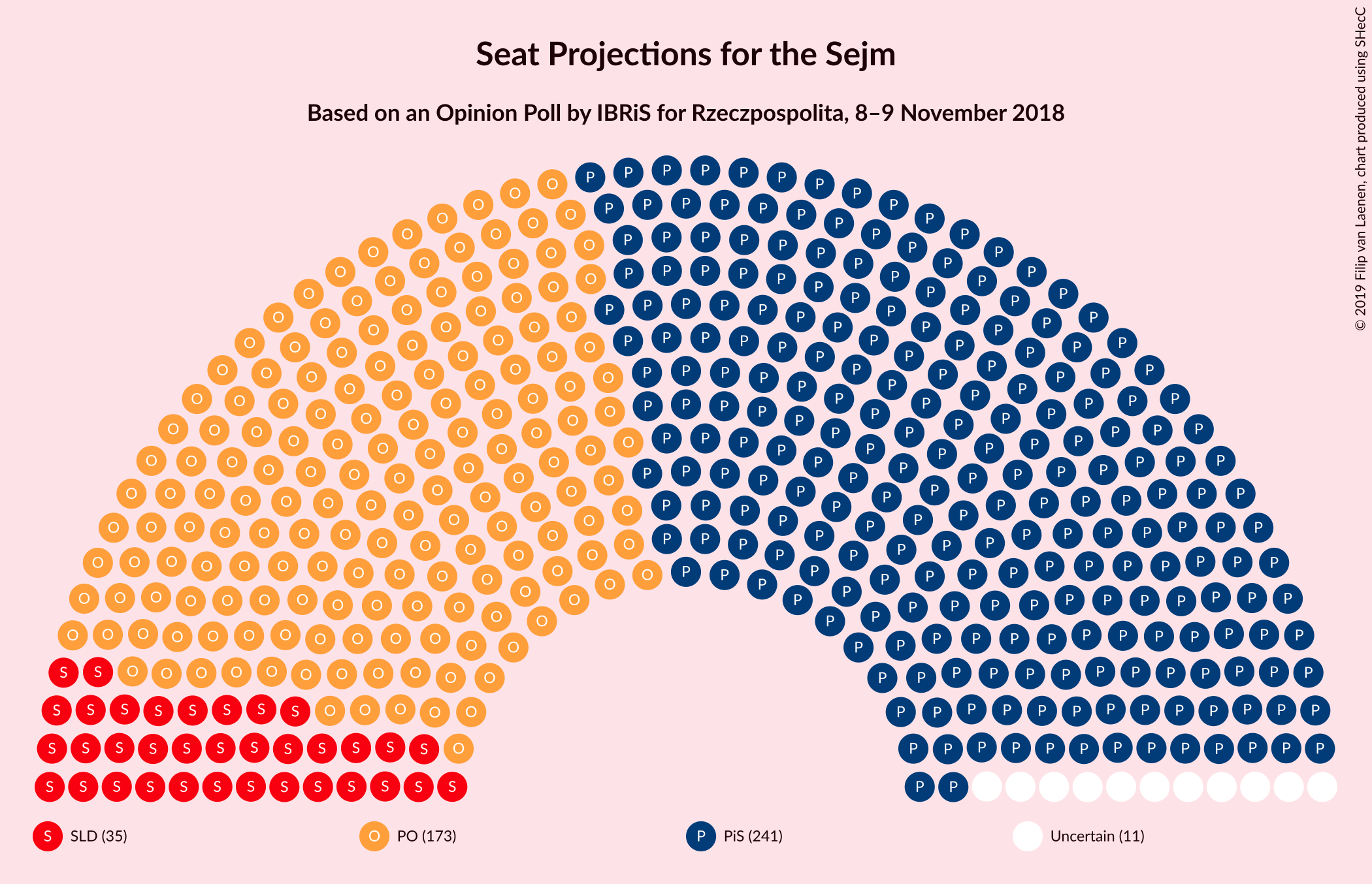 Graph with seating plan not yet produced