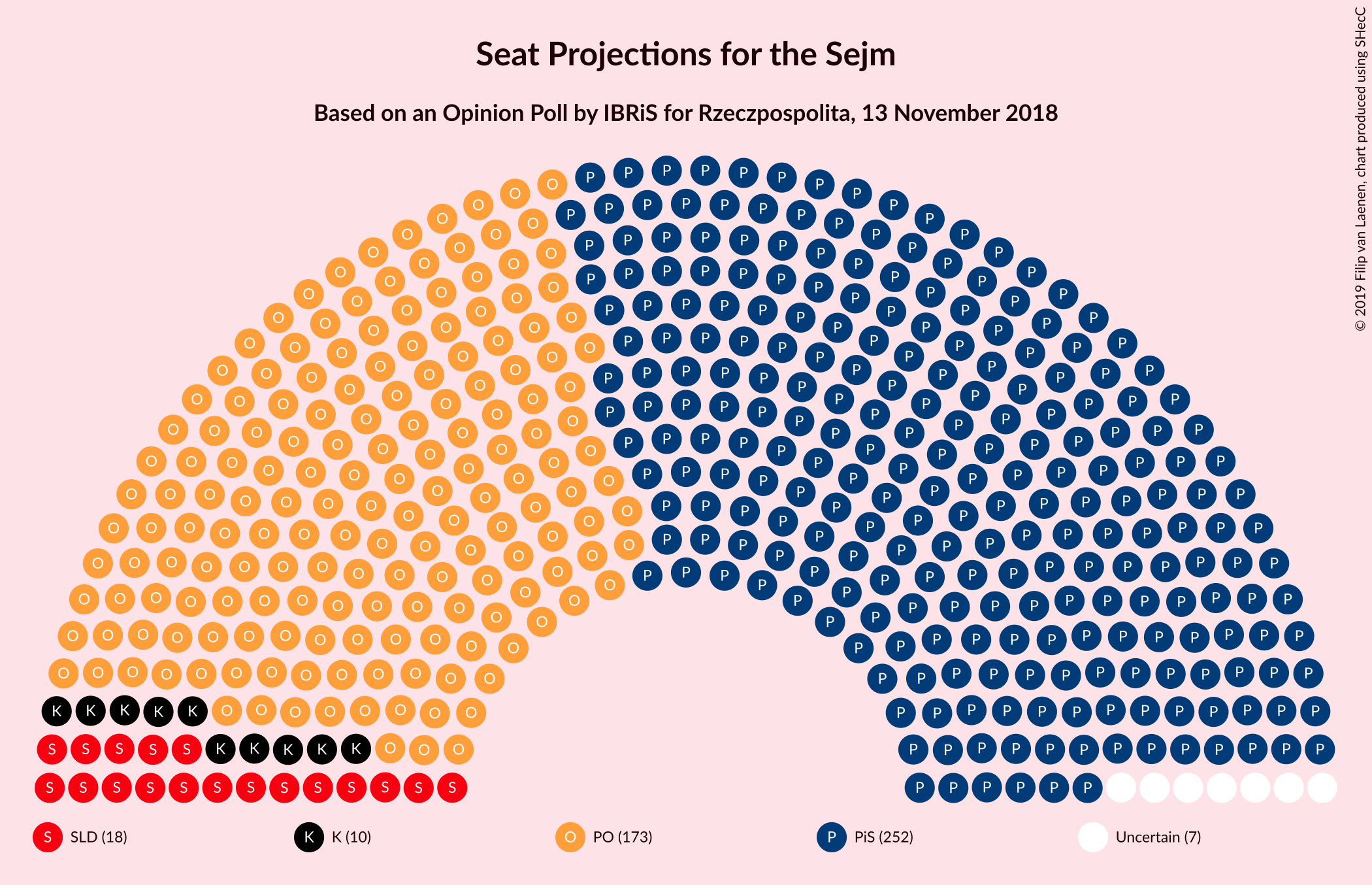 Graph with seating plan not yet produced