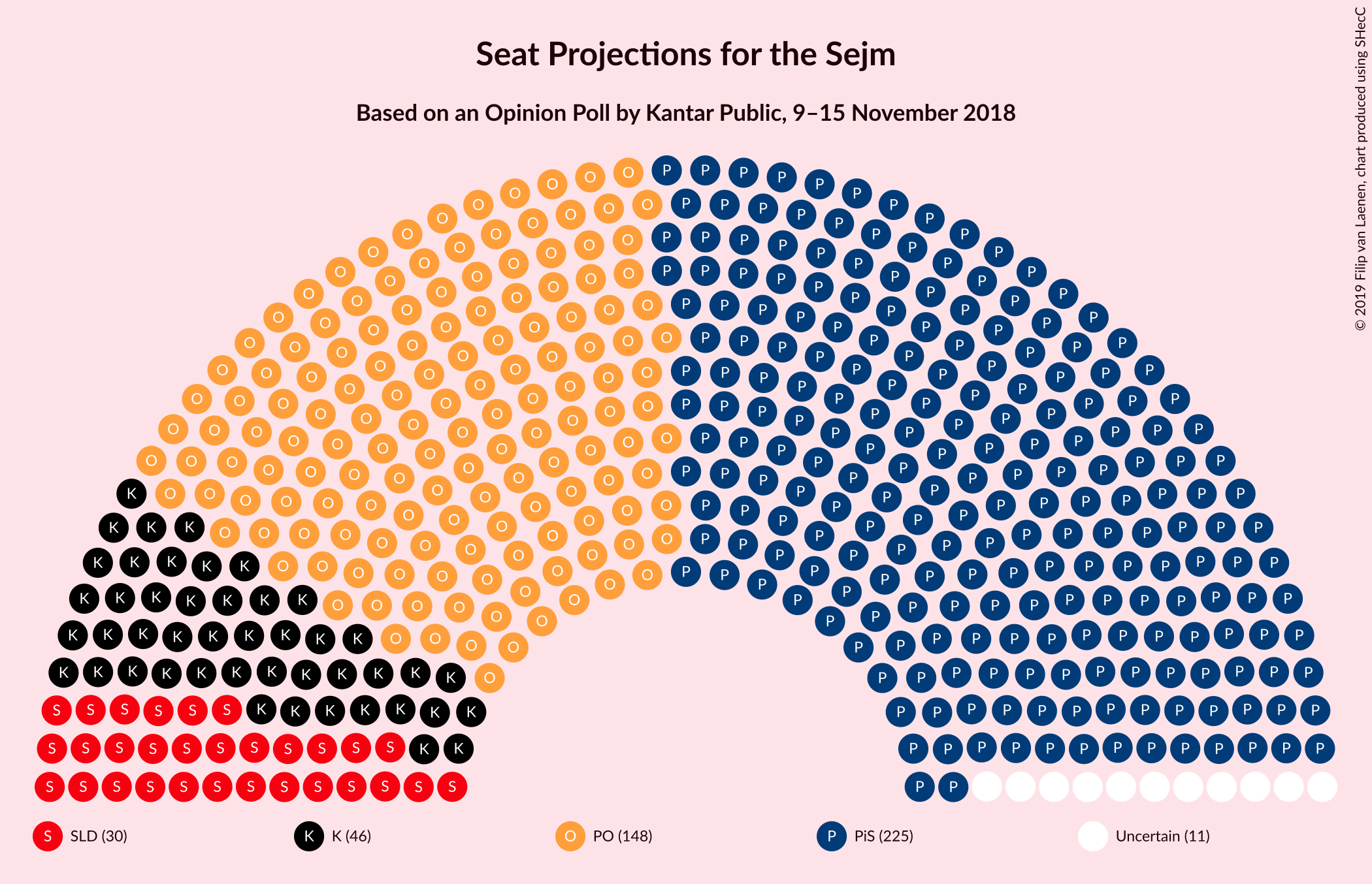 Graph with seating plan not yet produced