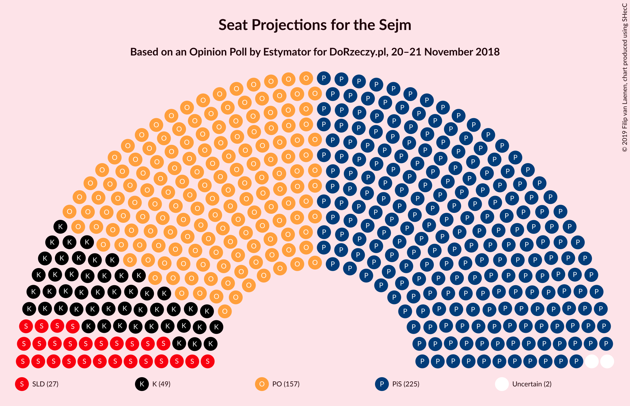 Graph with seating plan not yet produced