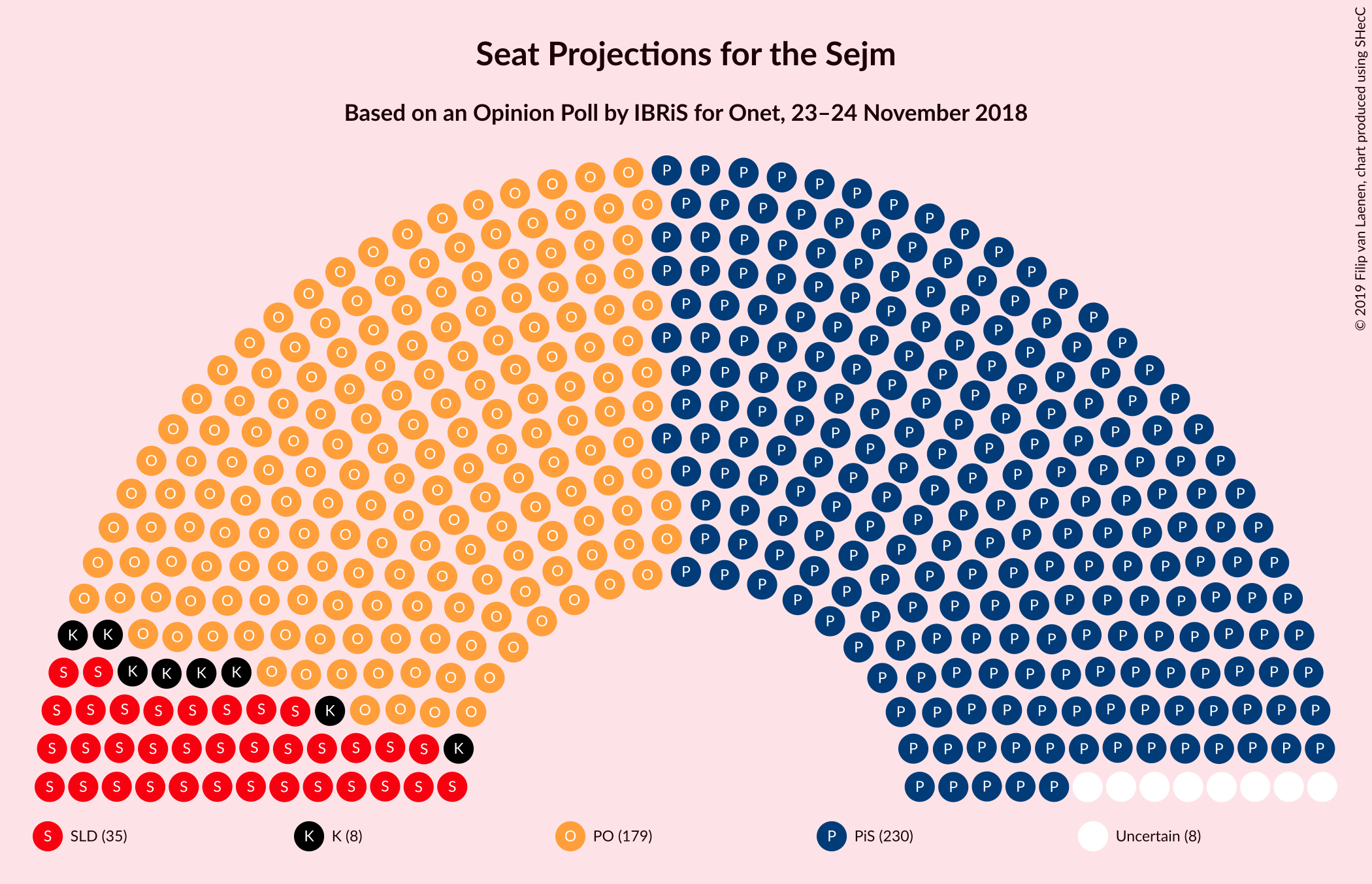 Graph with seating plan not yet produced