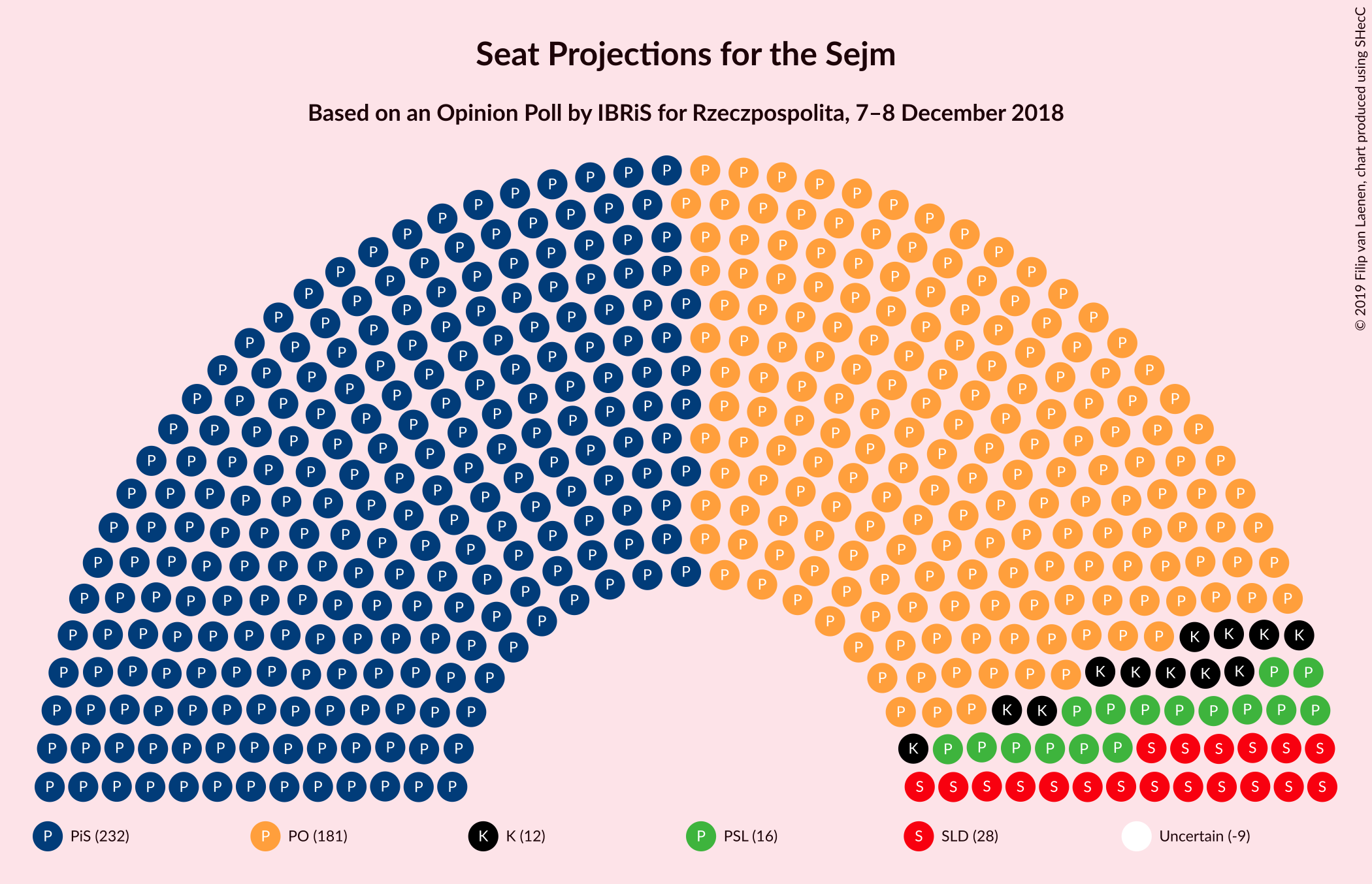 Graph with seating plan not yet produced