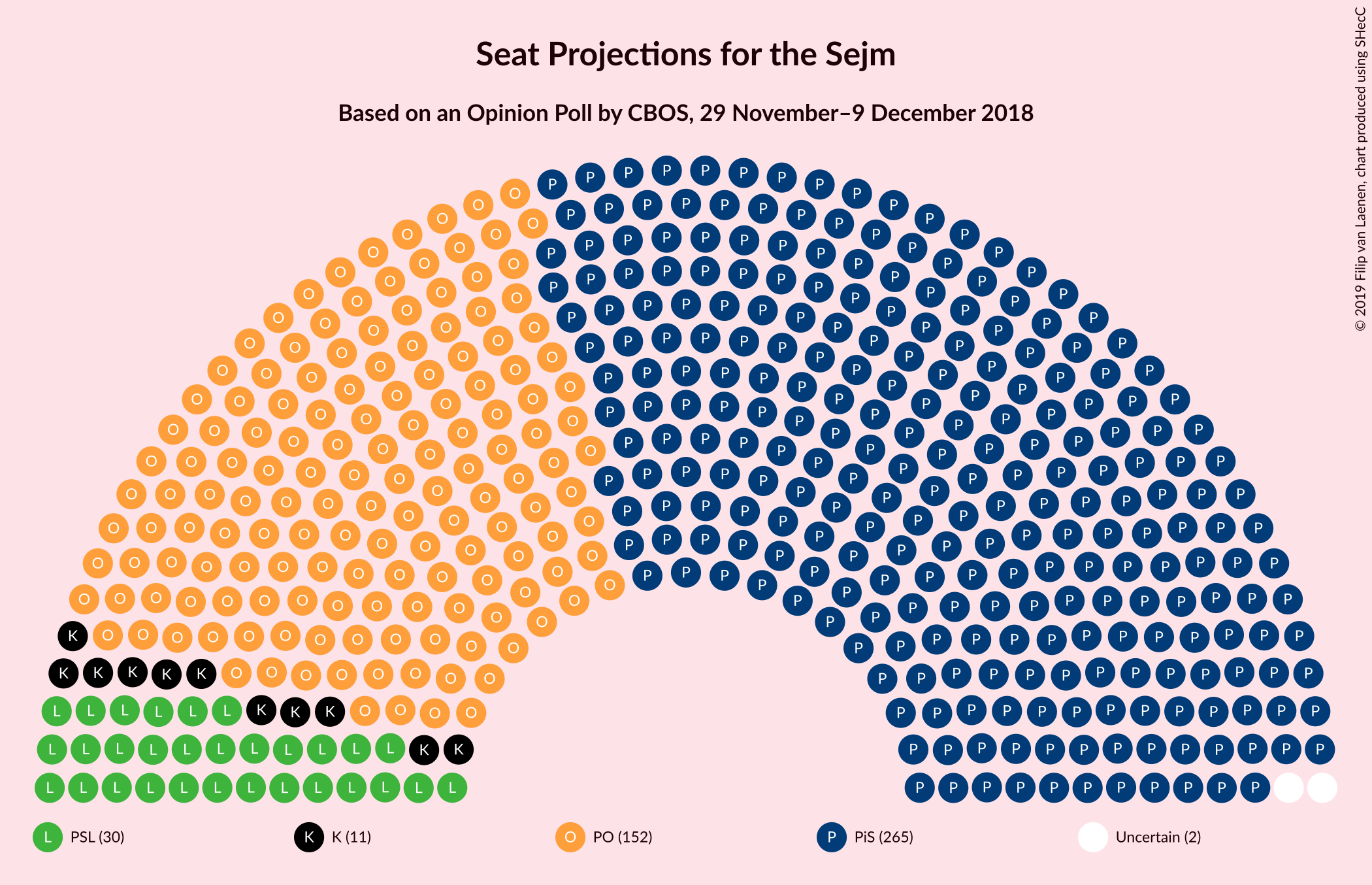 Graph with seating plan not yet produced