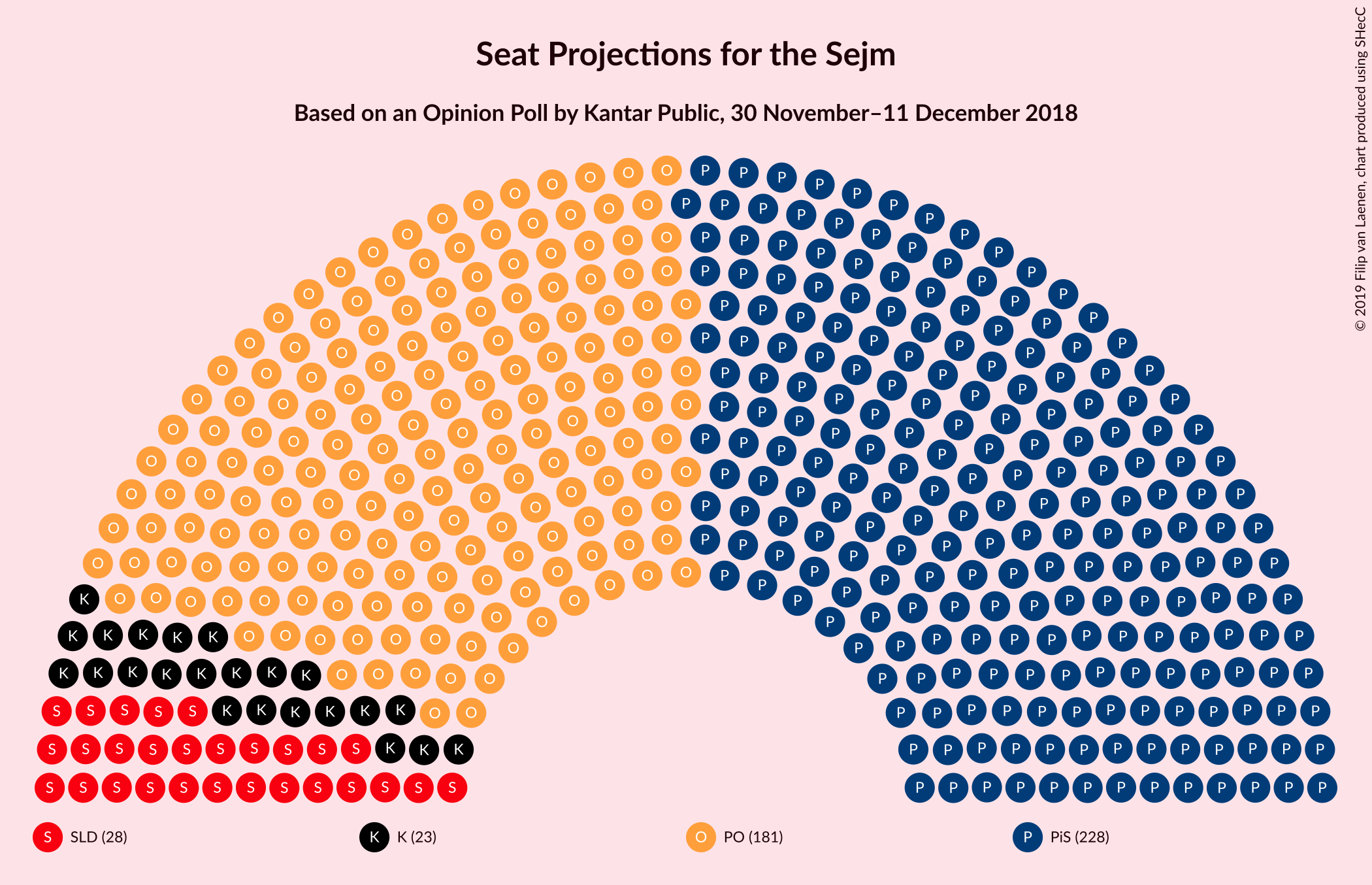 Graph with seating plan not yet produced