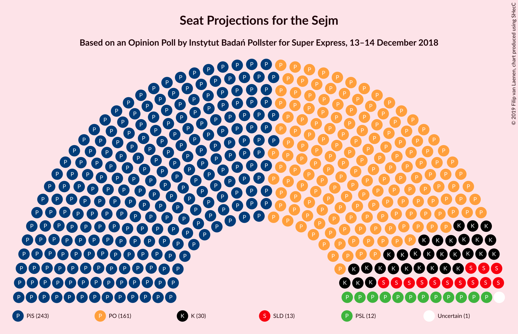 Graph with seating plan not yet produced