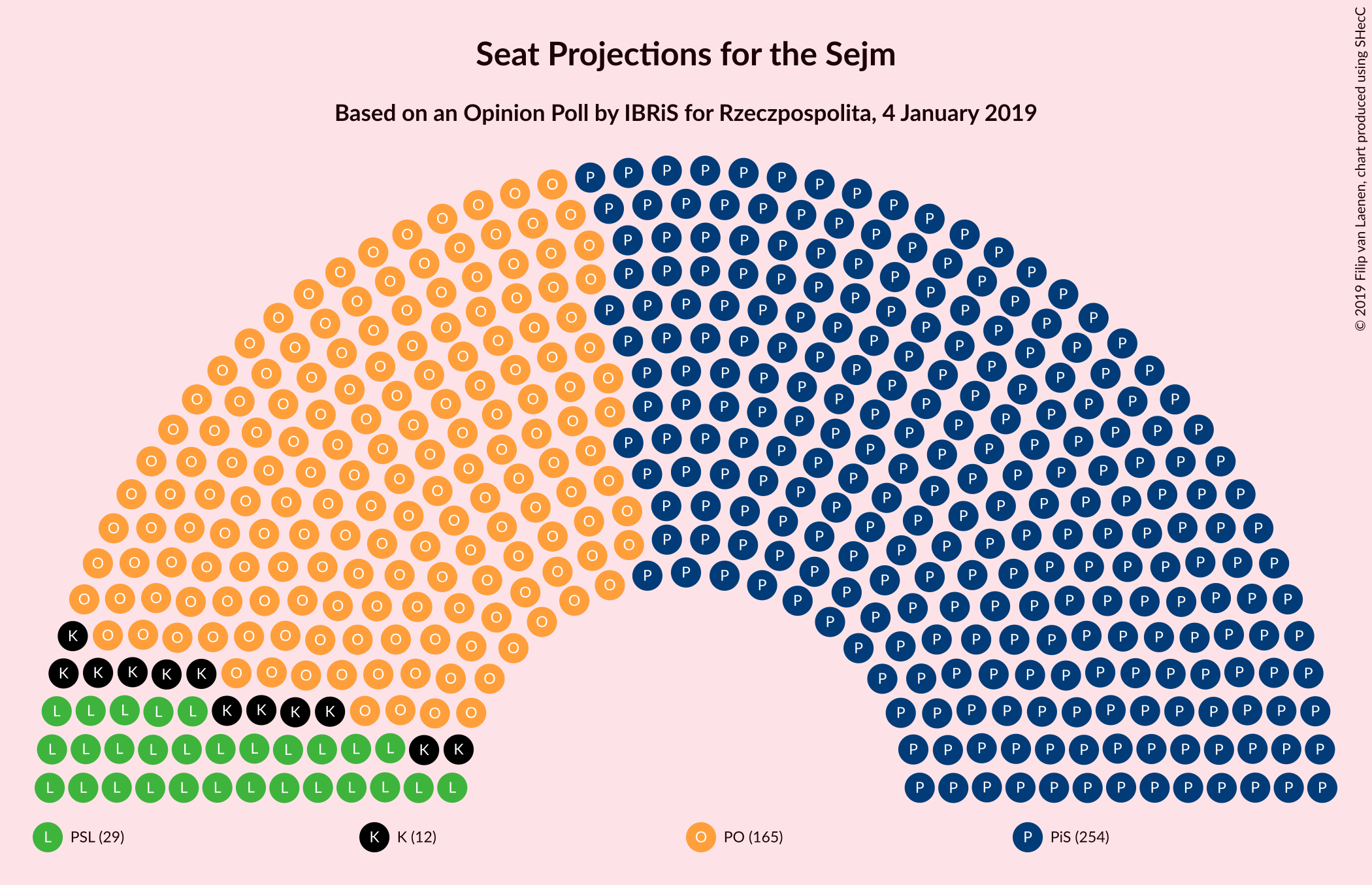 Graph with seating plan not yet produced