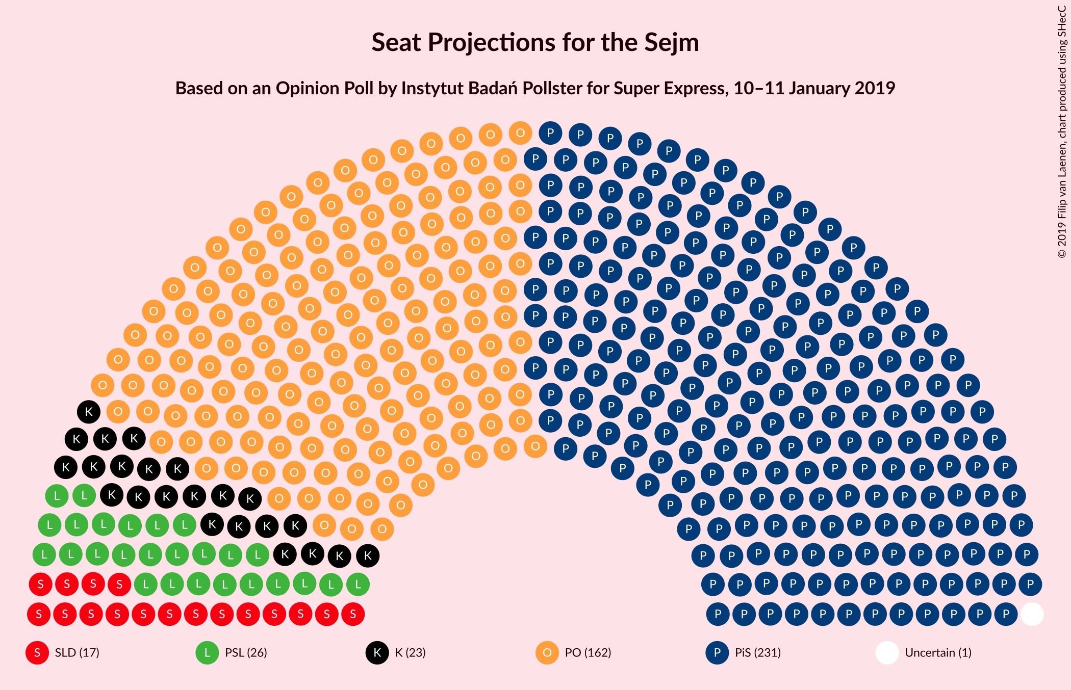 Graph with seating plan not yet produced