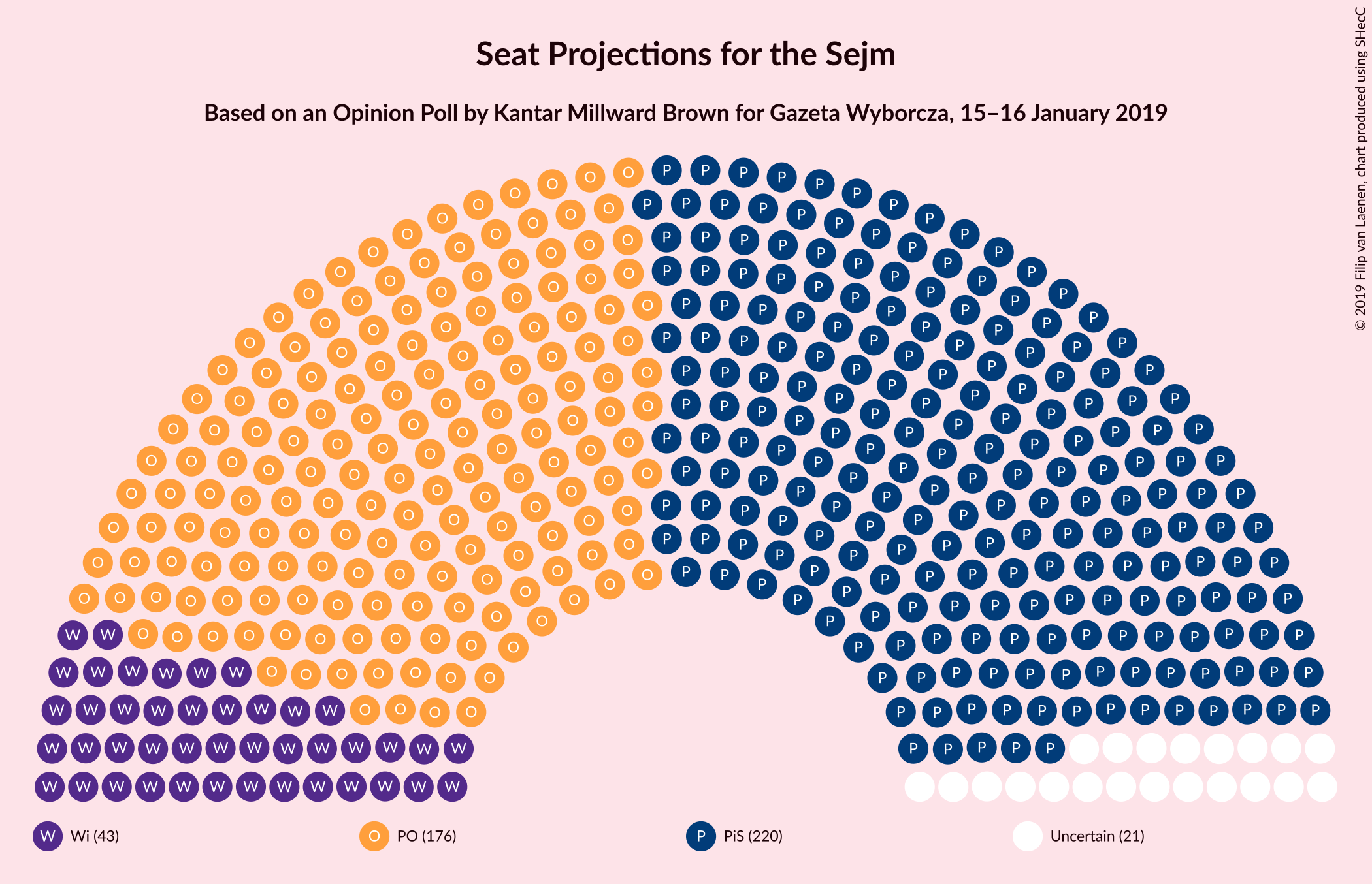 Graph with seating plan not yet produced