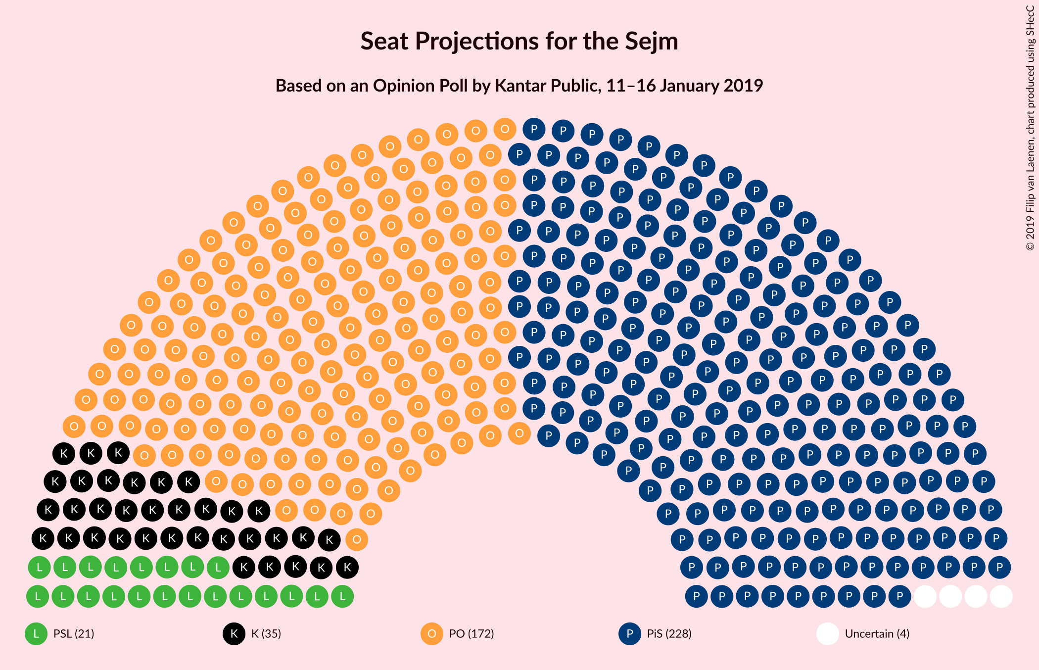 Graph with seating plan not yet produced