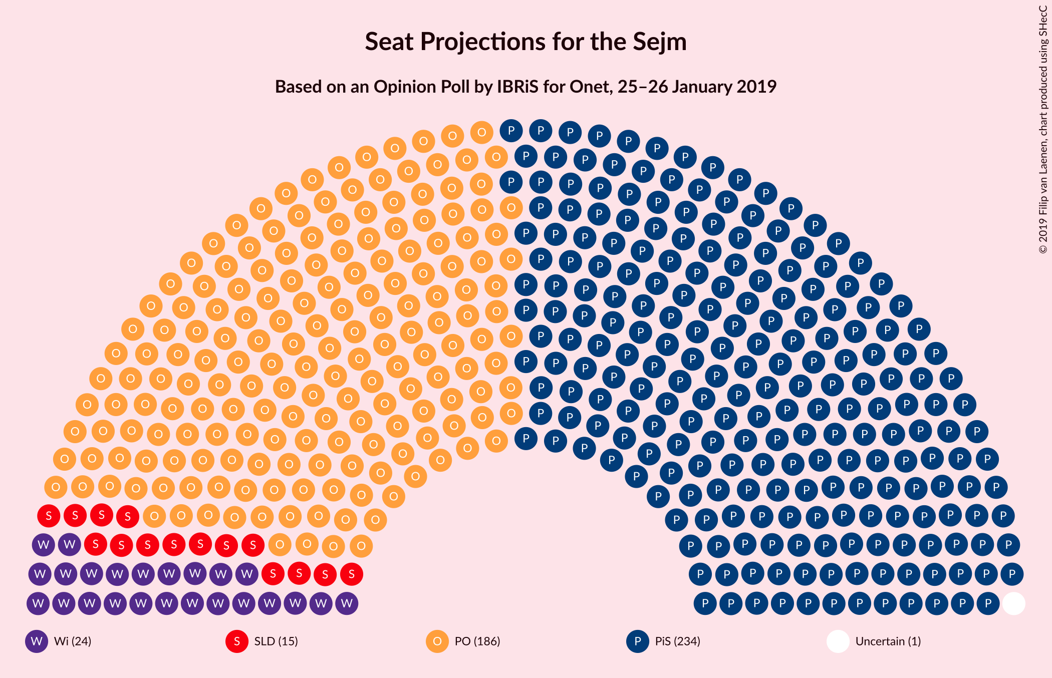 Graph with seating plan not yet produced